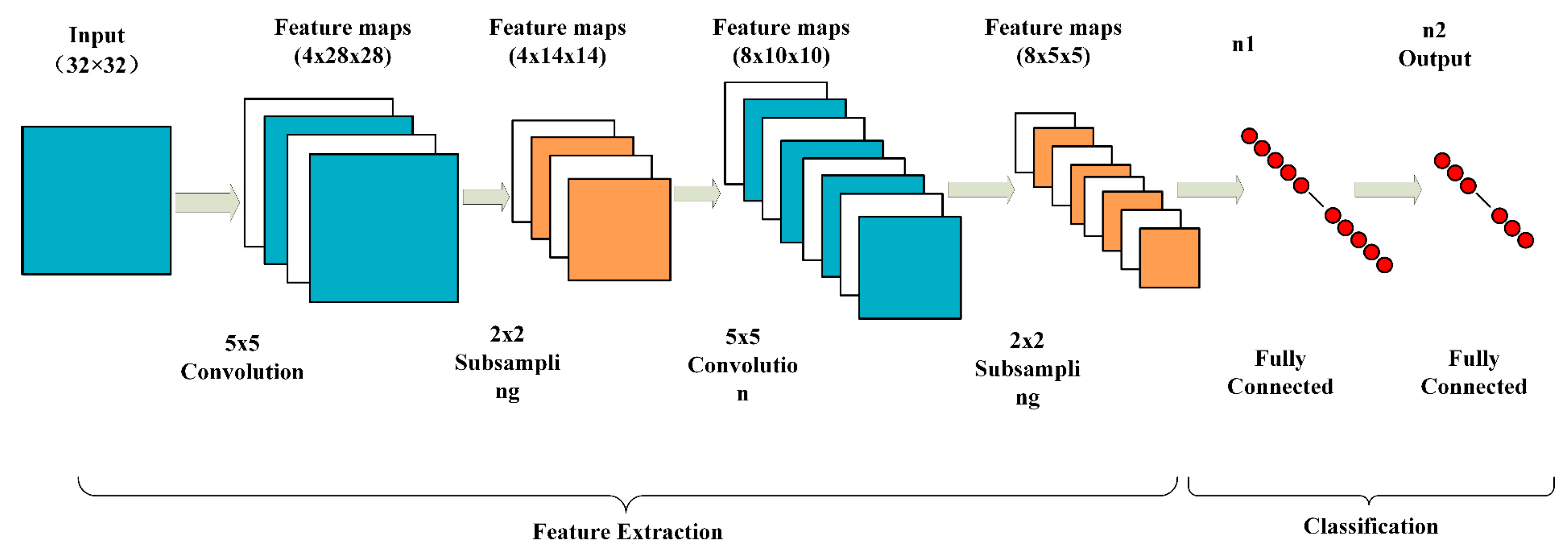 Processes 11 03324 g001