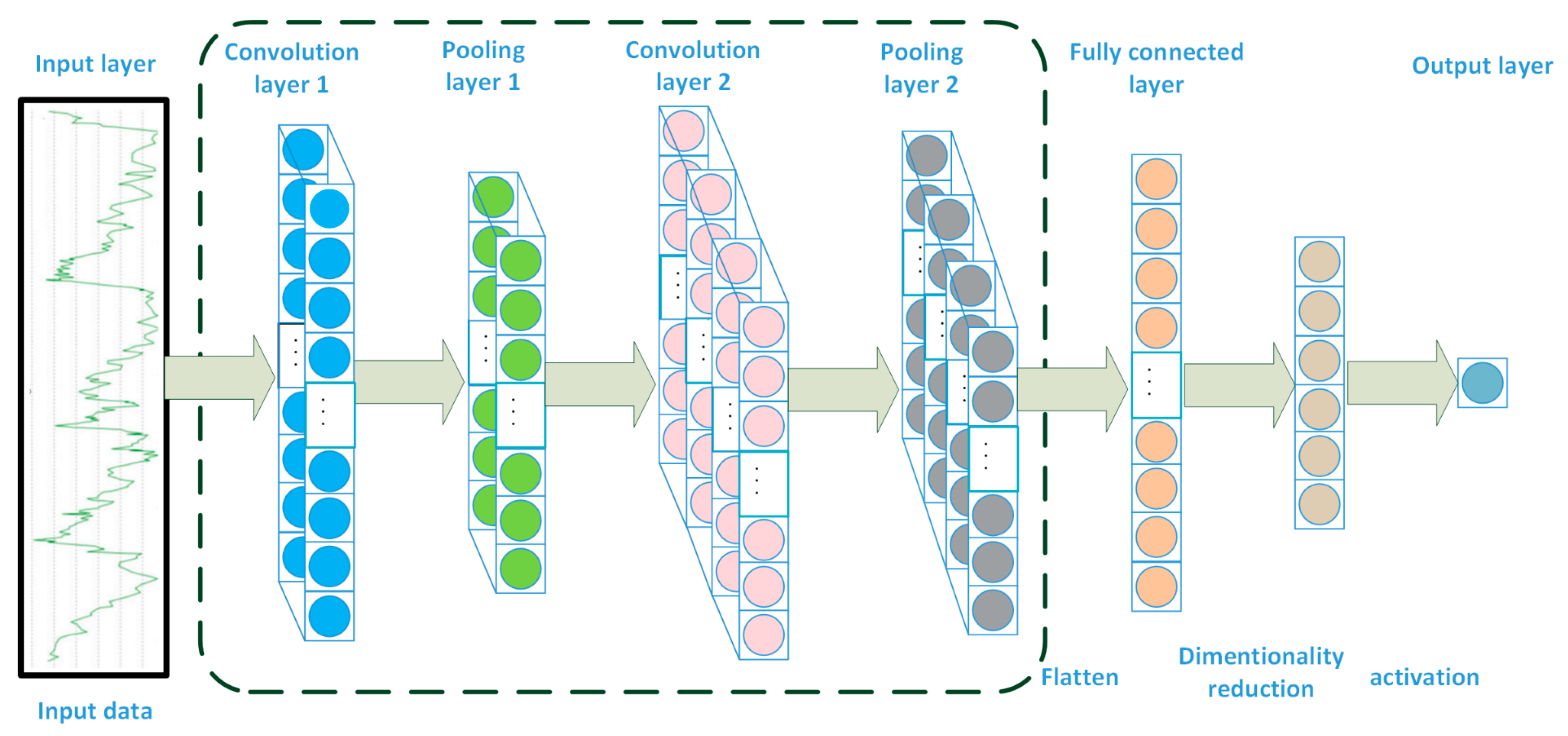 Processes 11 03324 g002