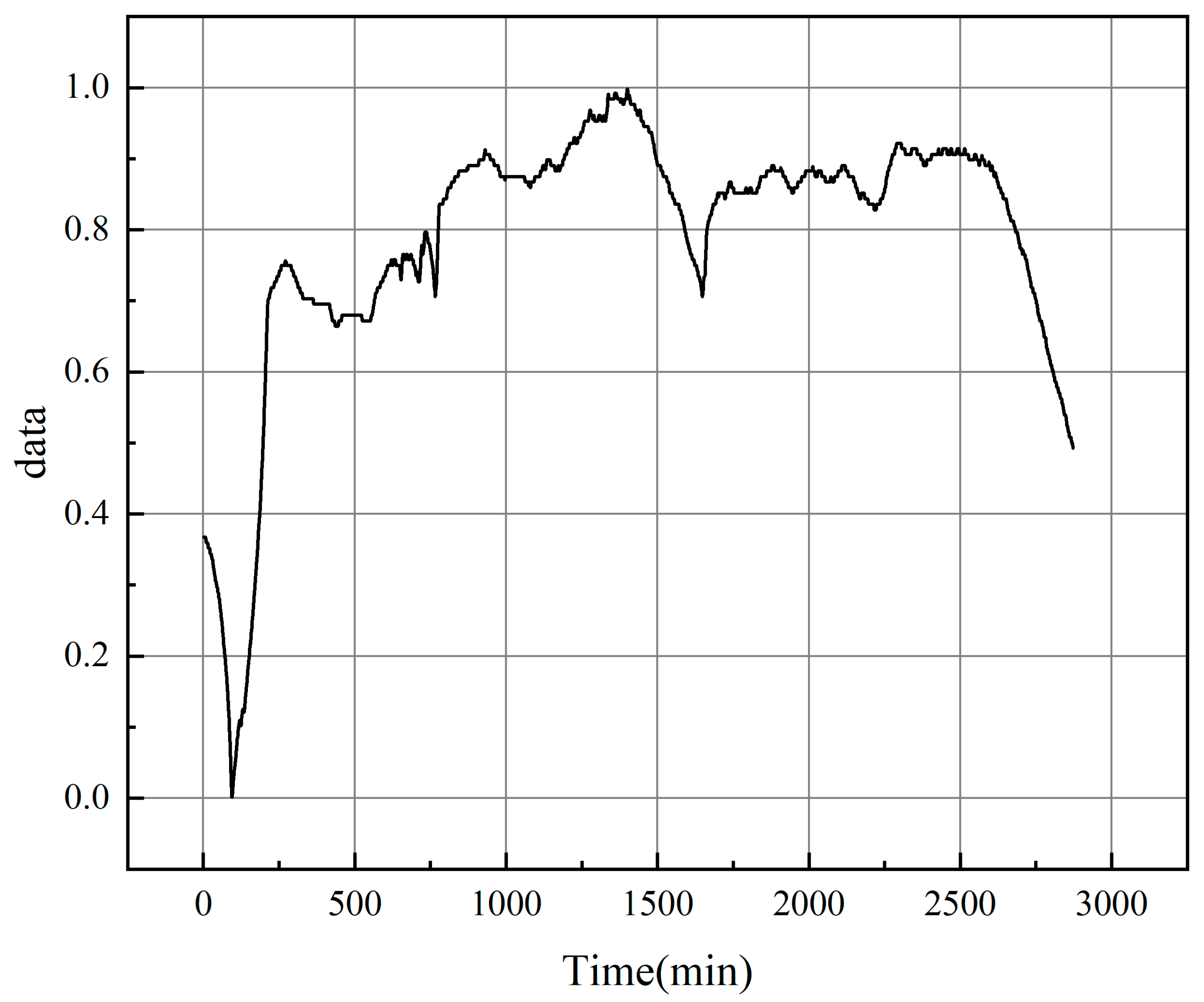 Processes 11 03324 g007