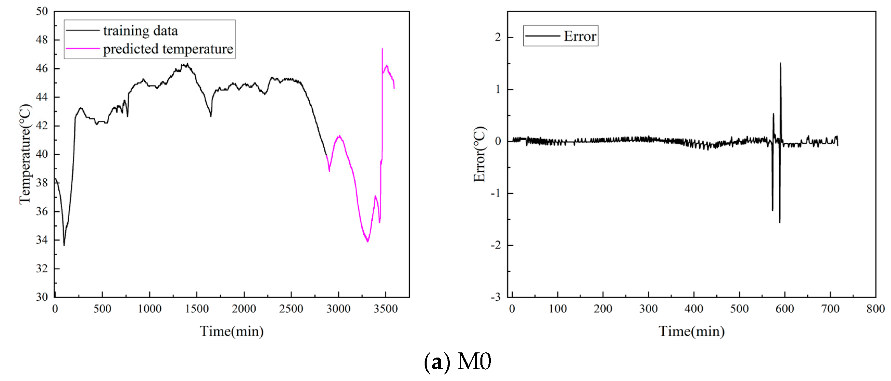 Processes 11 03324 g013a