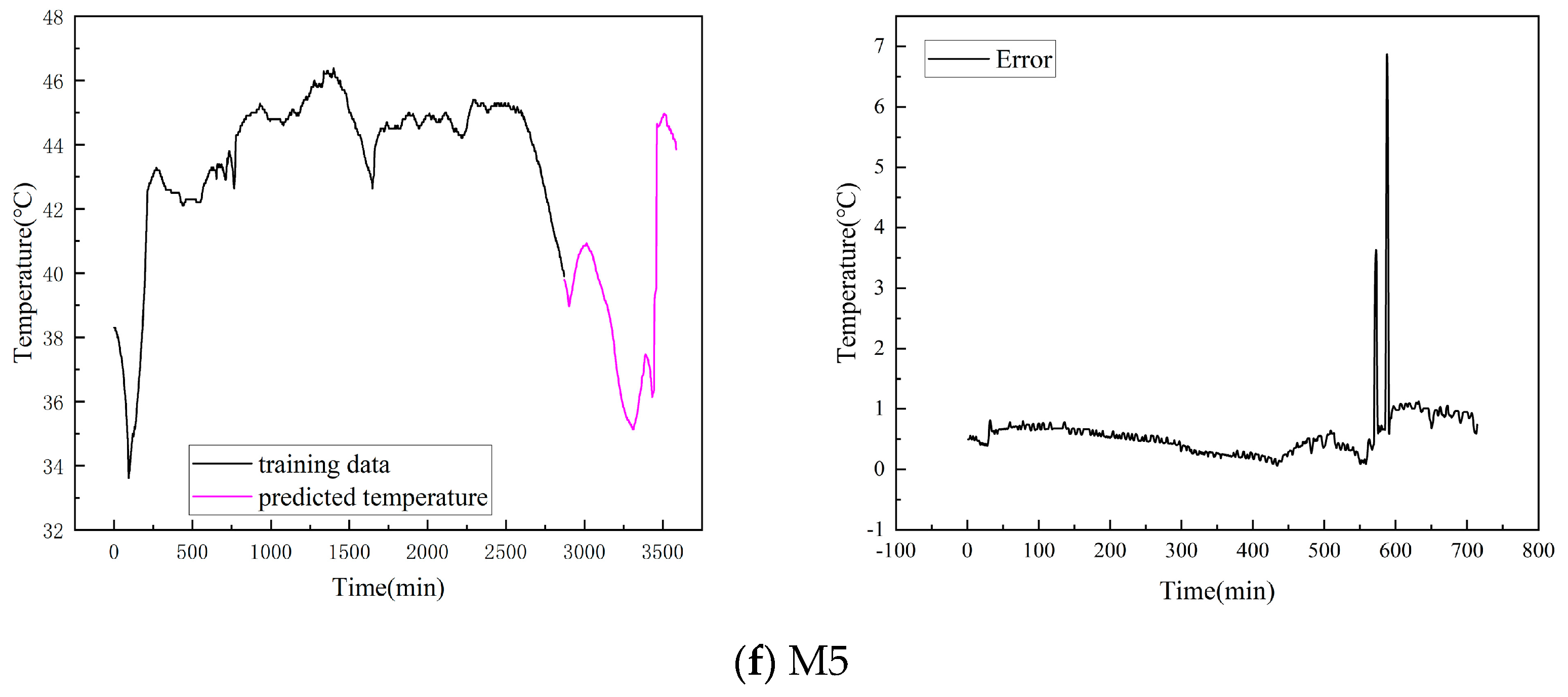 Processes 11 03324 g013c