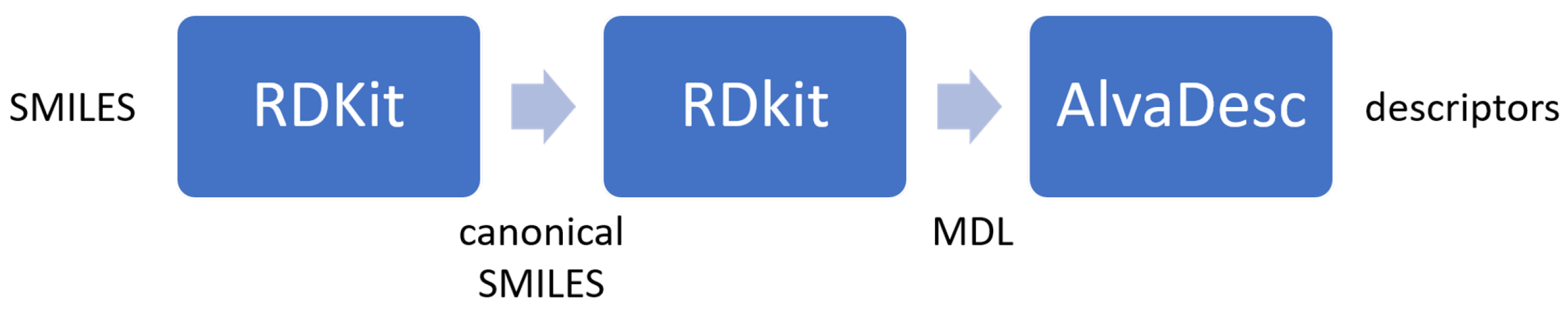 Processes 11 03325 g004