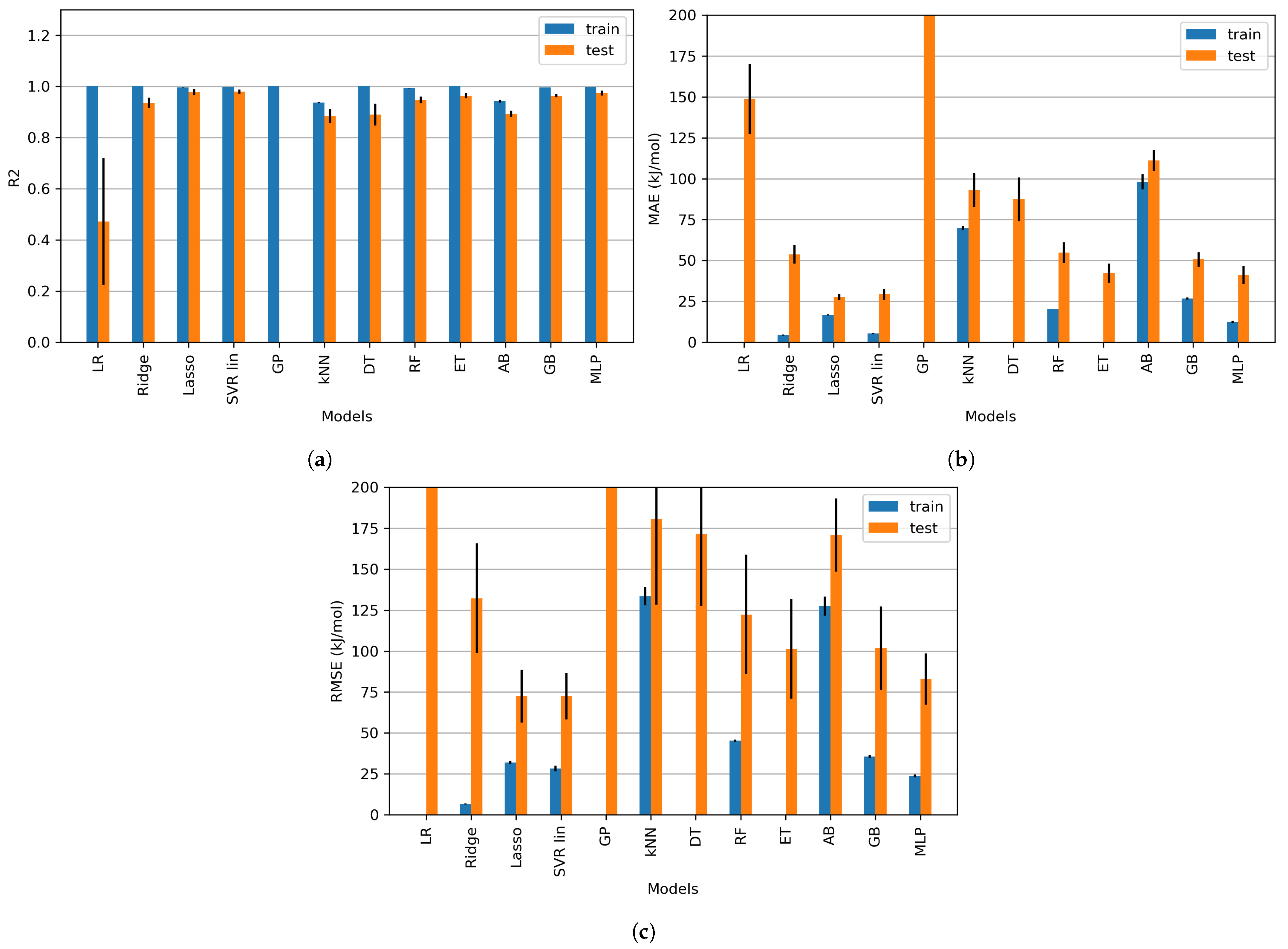 Processes 11 03325 g009