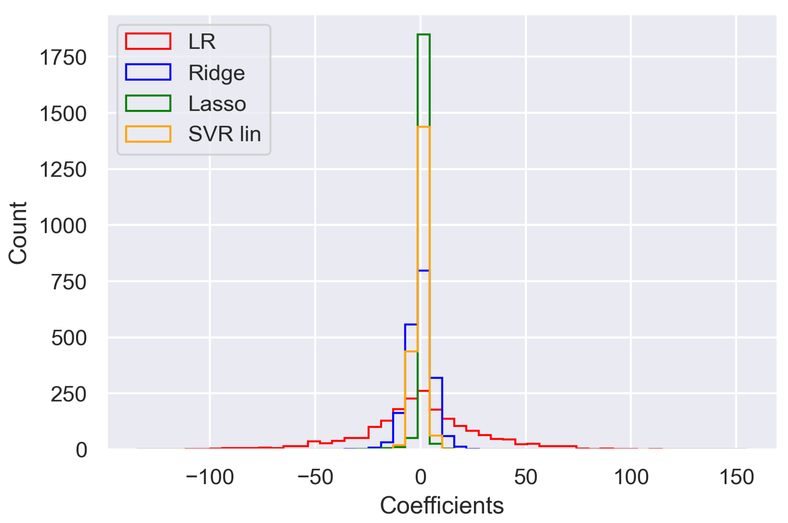 Processes 11 03325 g011