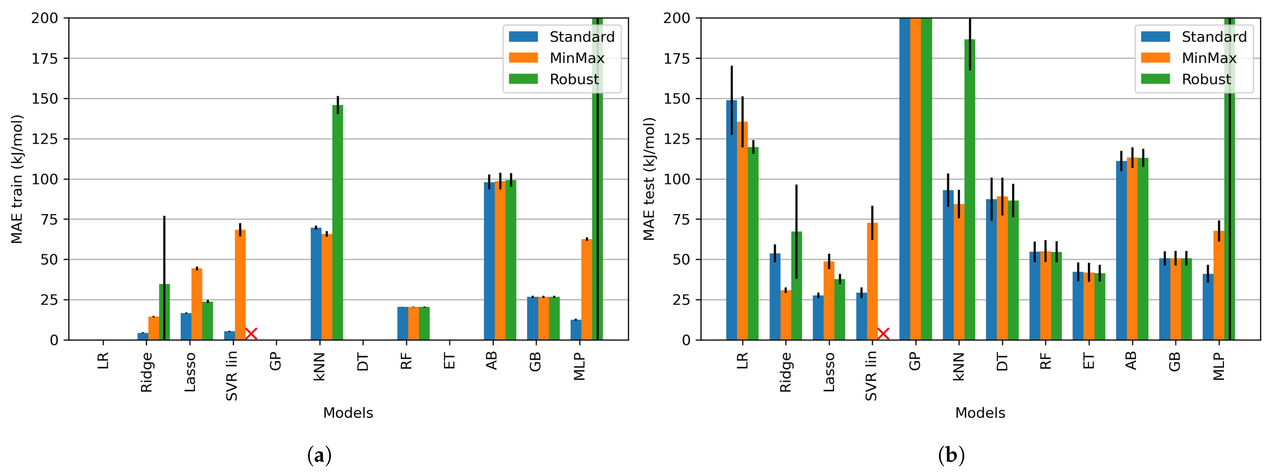 Processes 11 03325 g013