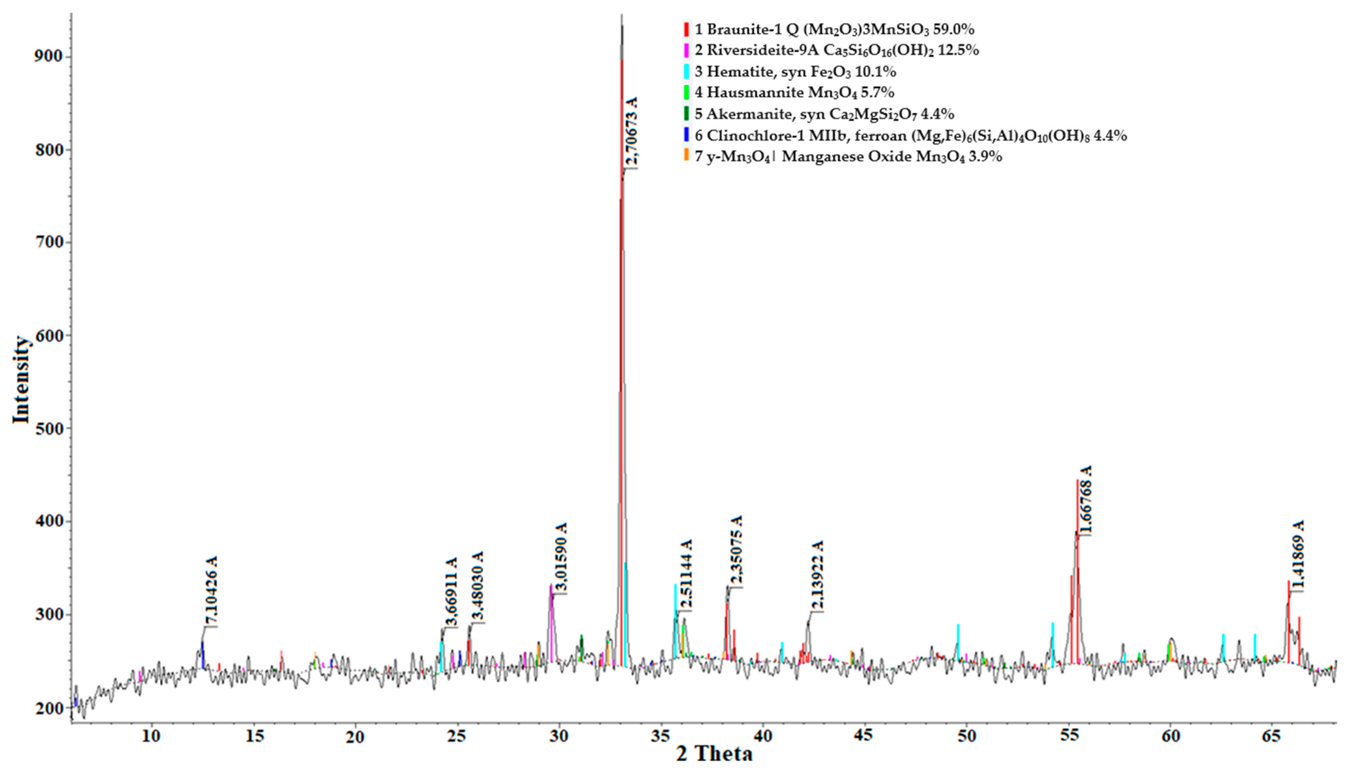Processes 11 03328 g003