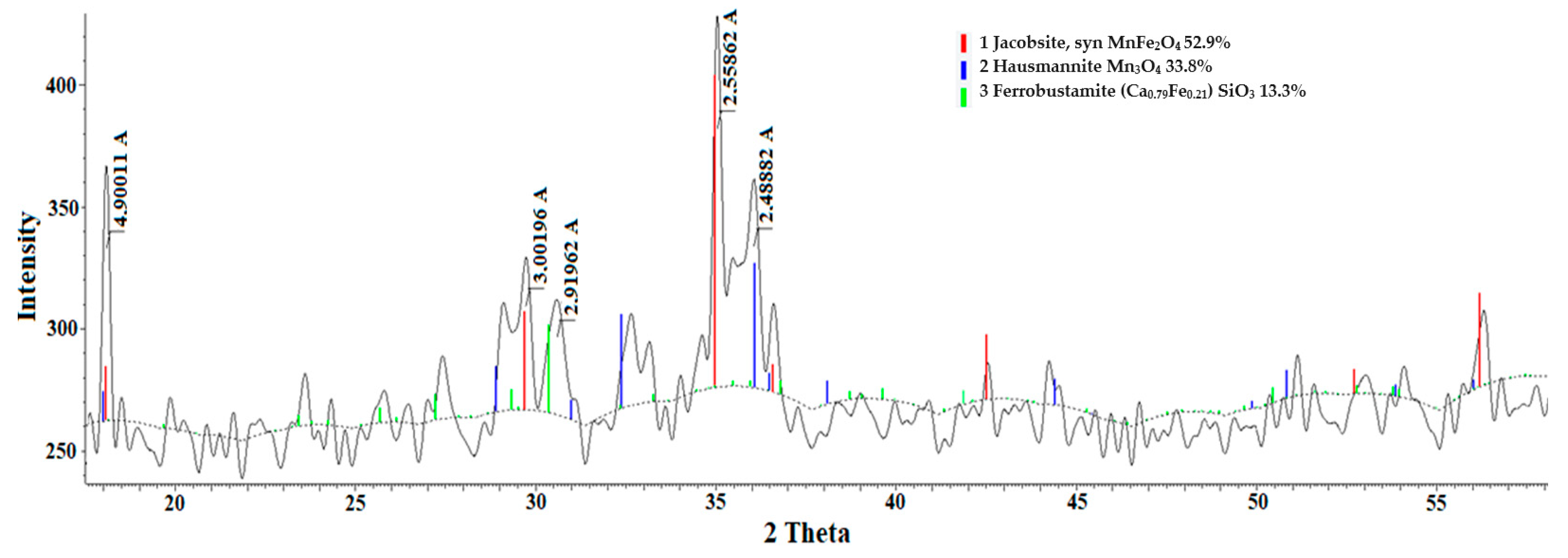 Processes 11 03328 g004