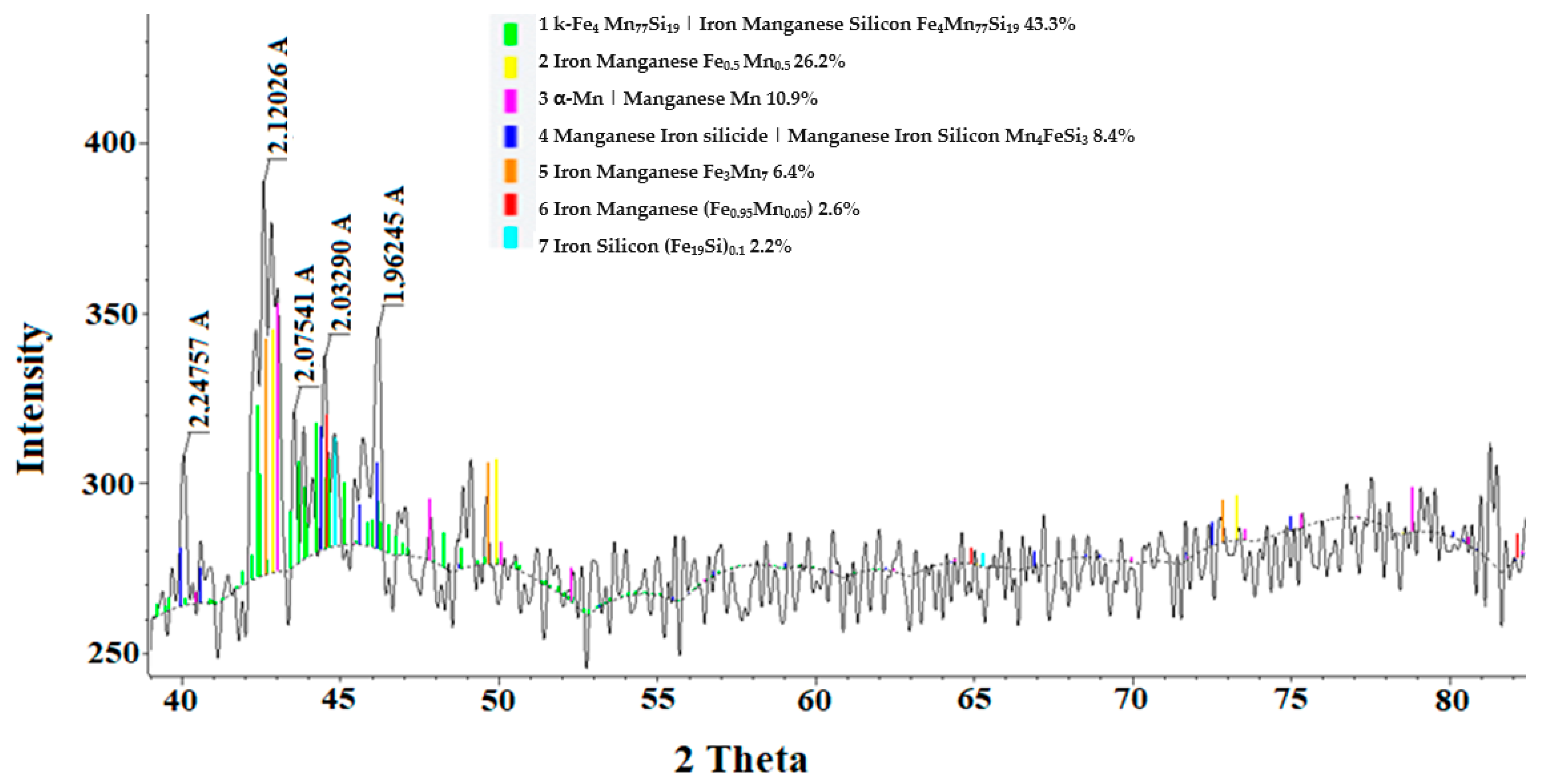 Processes 11 03328 g005