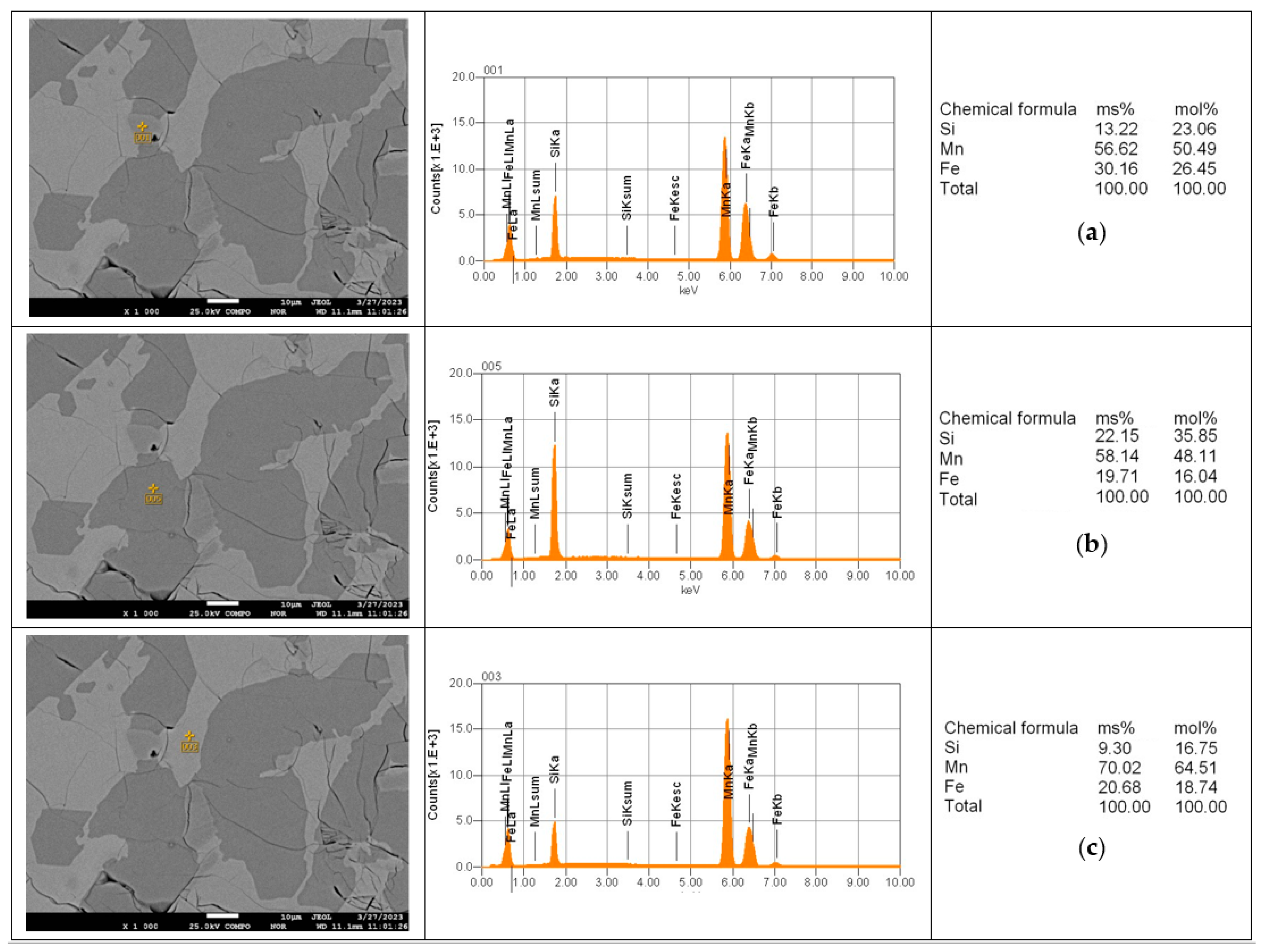 Processes 11 03328 g007