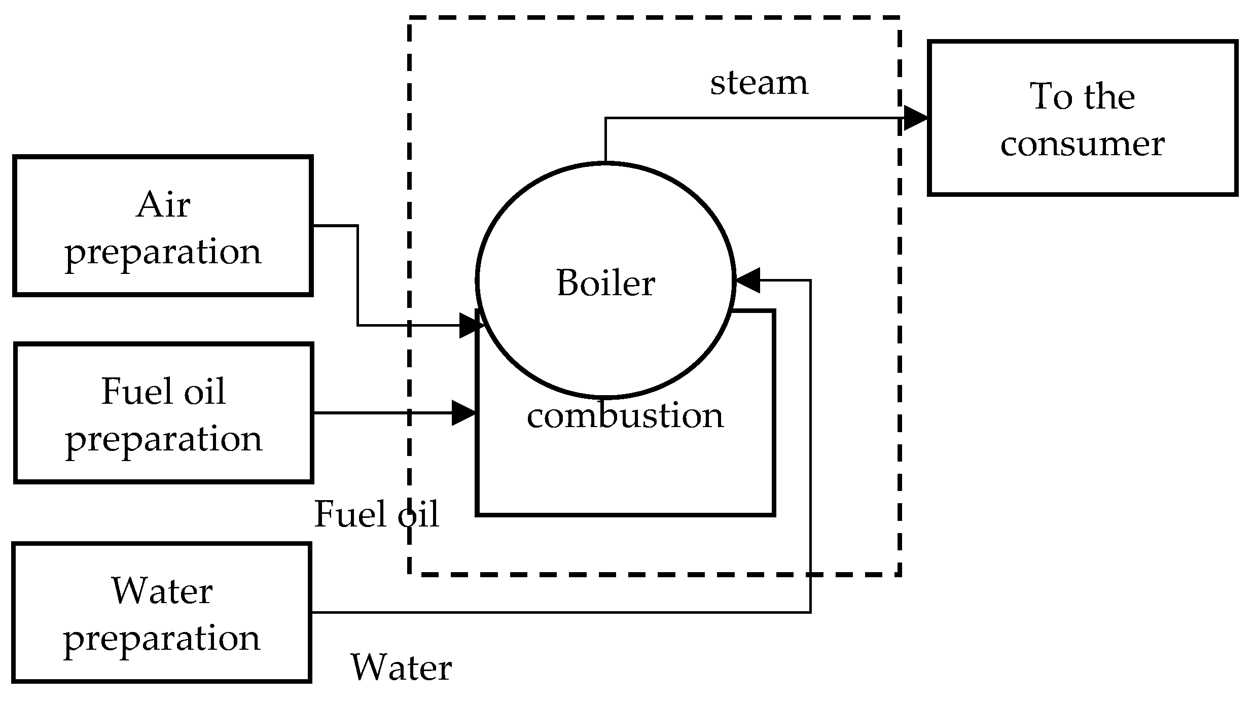 Processes 11 03329 g007