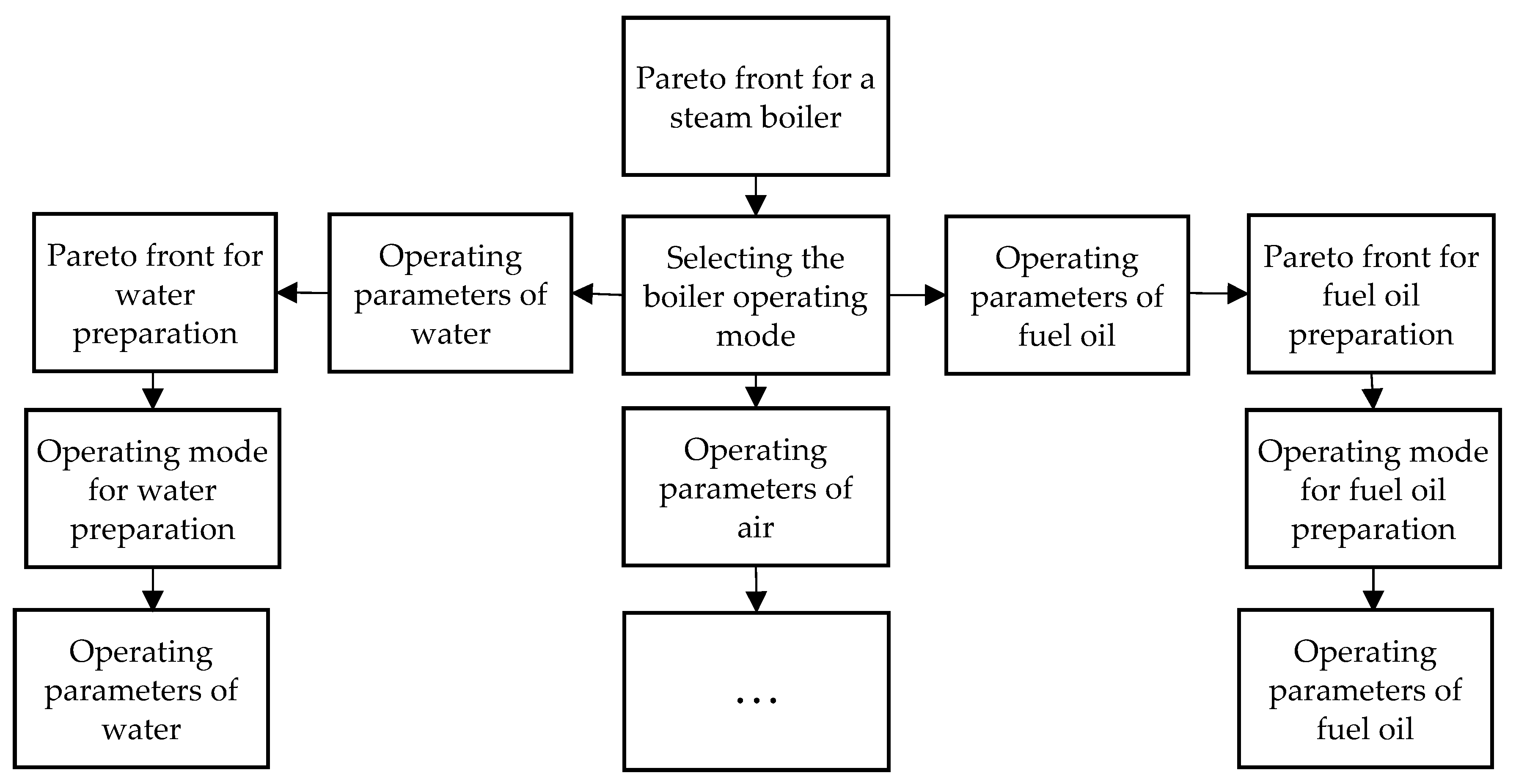 Processes 11 03329 g008