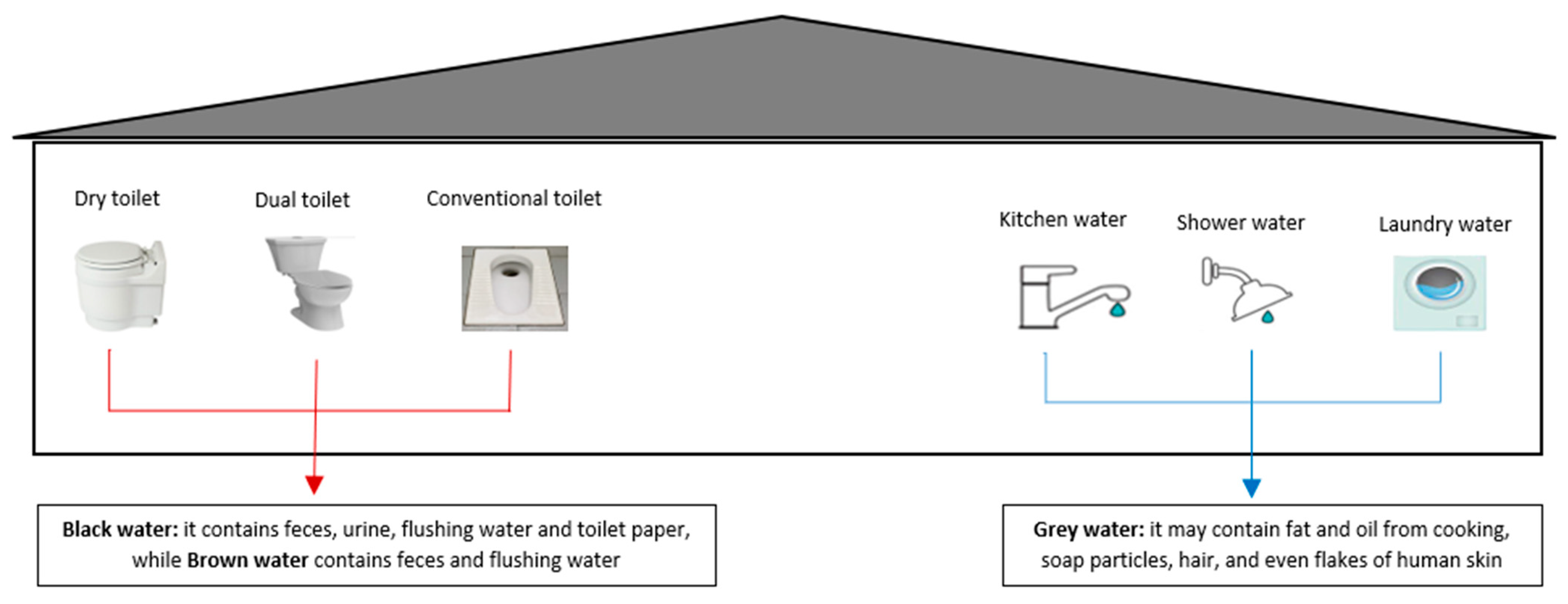 Processes 11 03330 g001 Processes 11 03330 g001