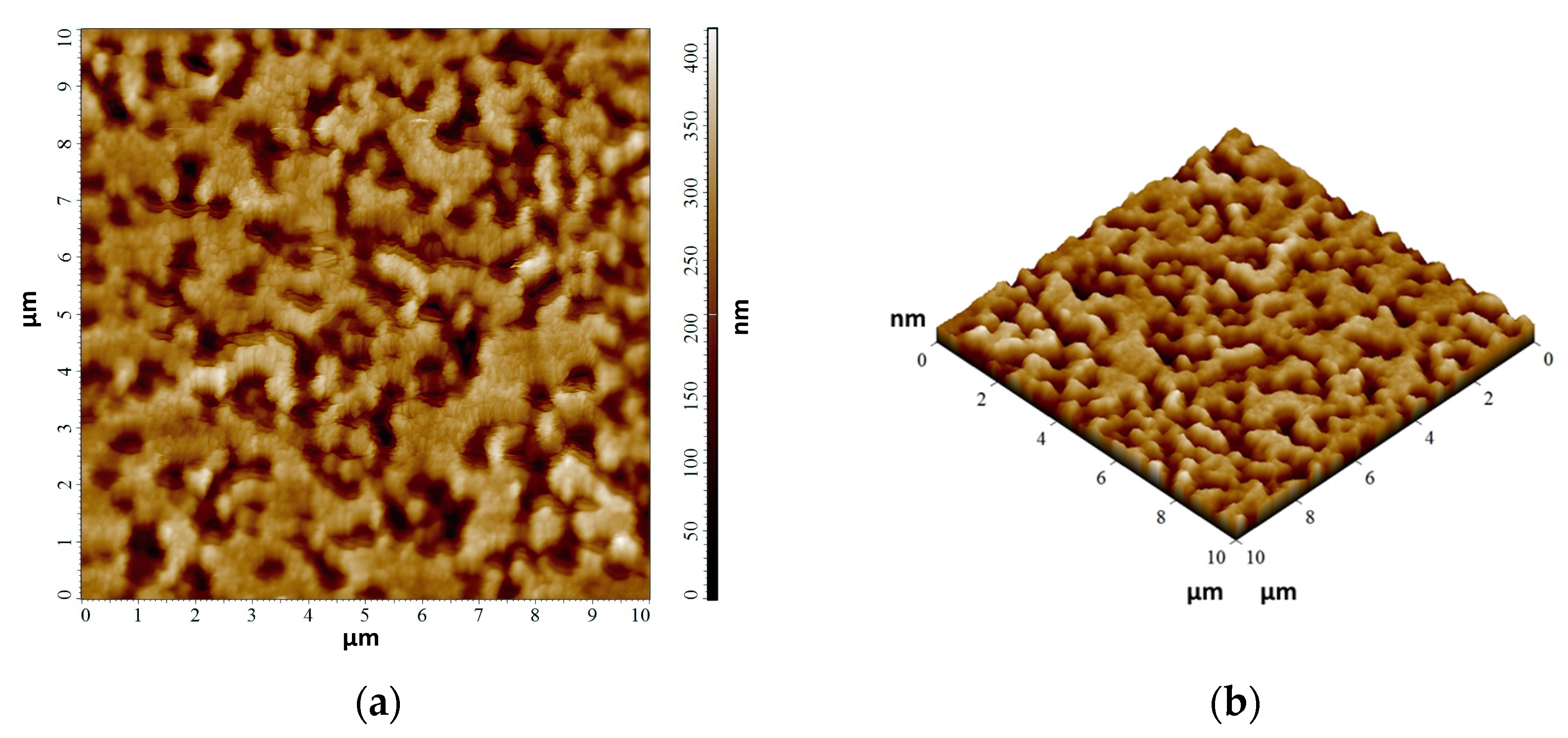 Processes 11 03332 g007