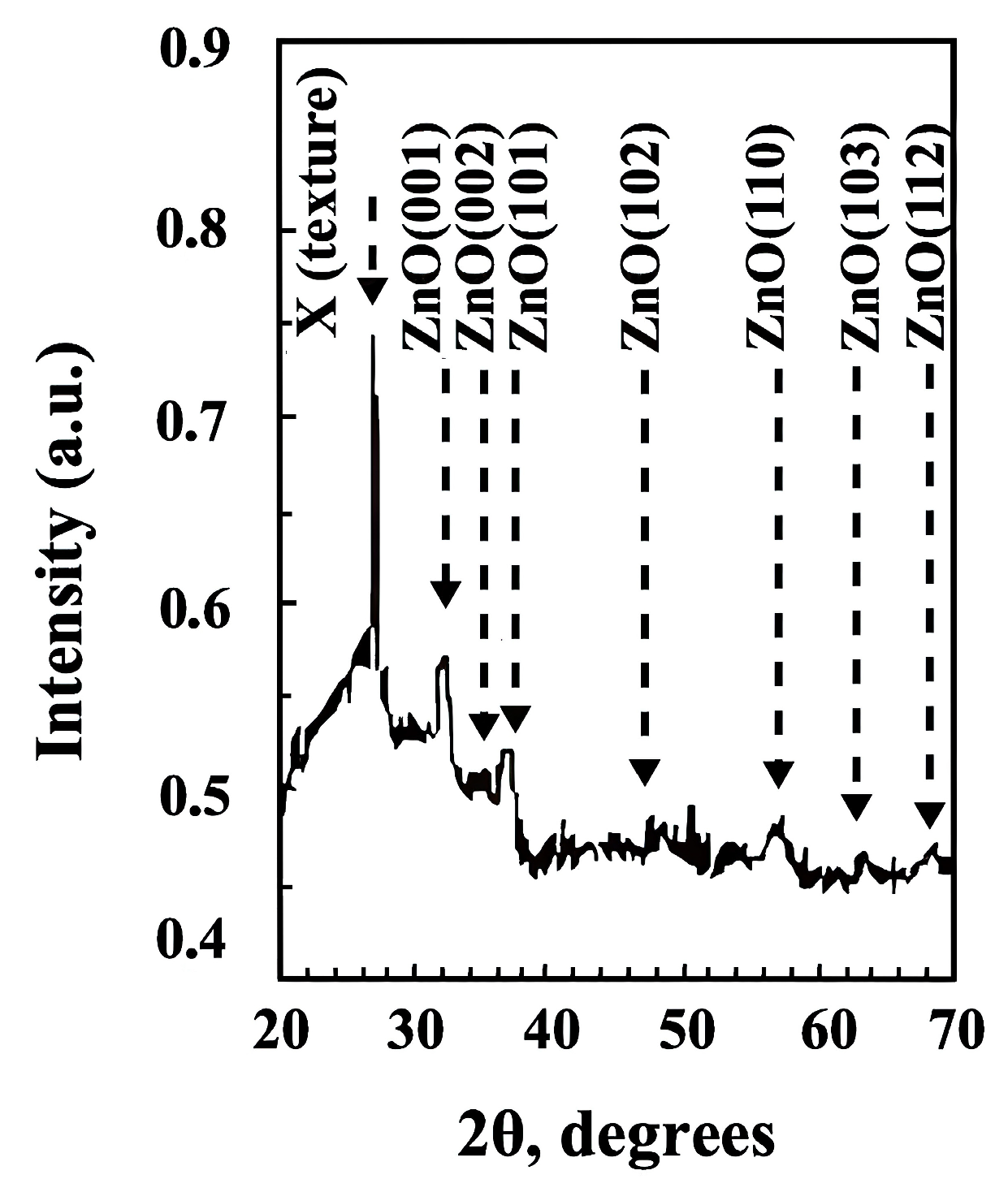 Processes 11 03332 g010
