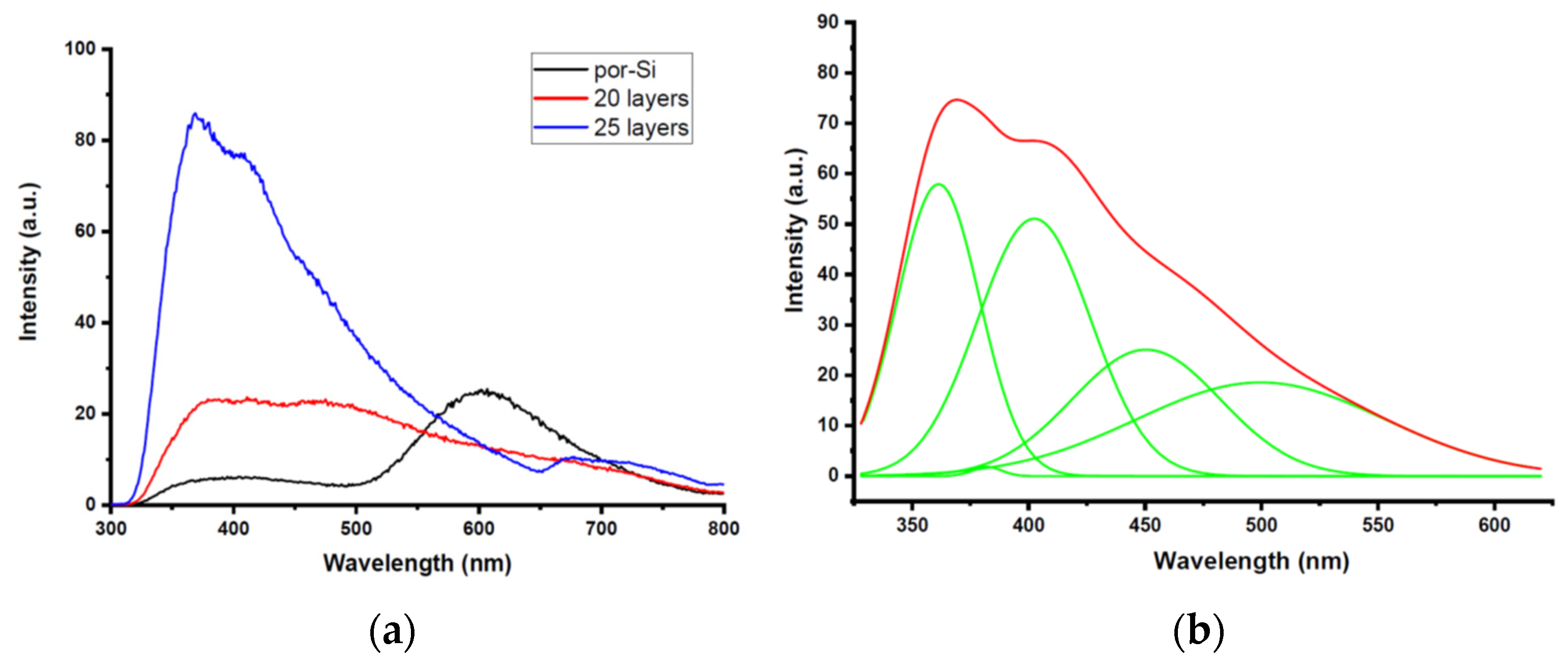 Processes 11 03332 g011