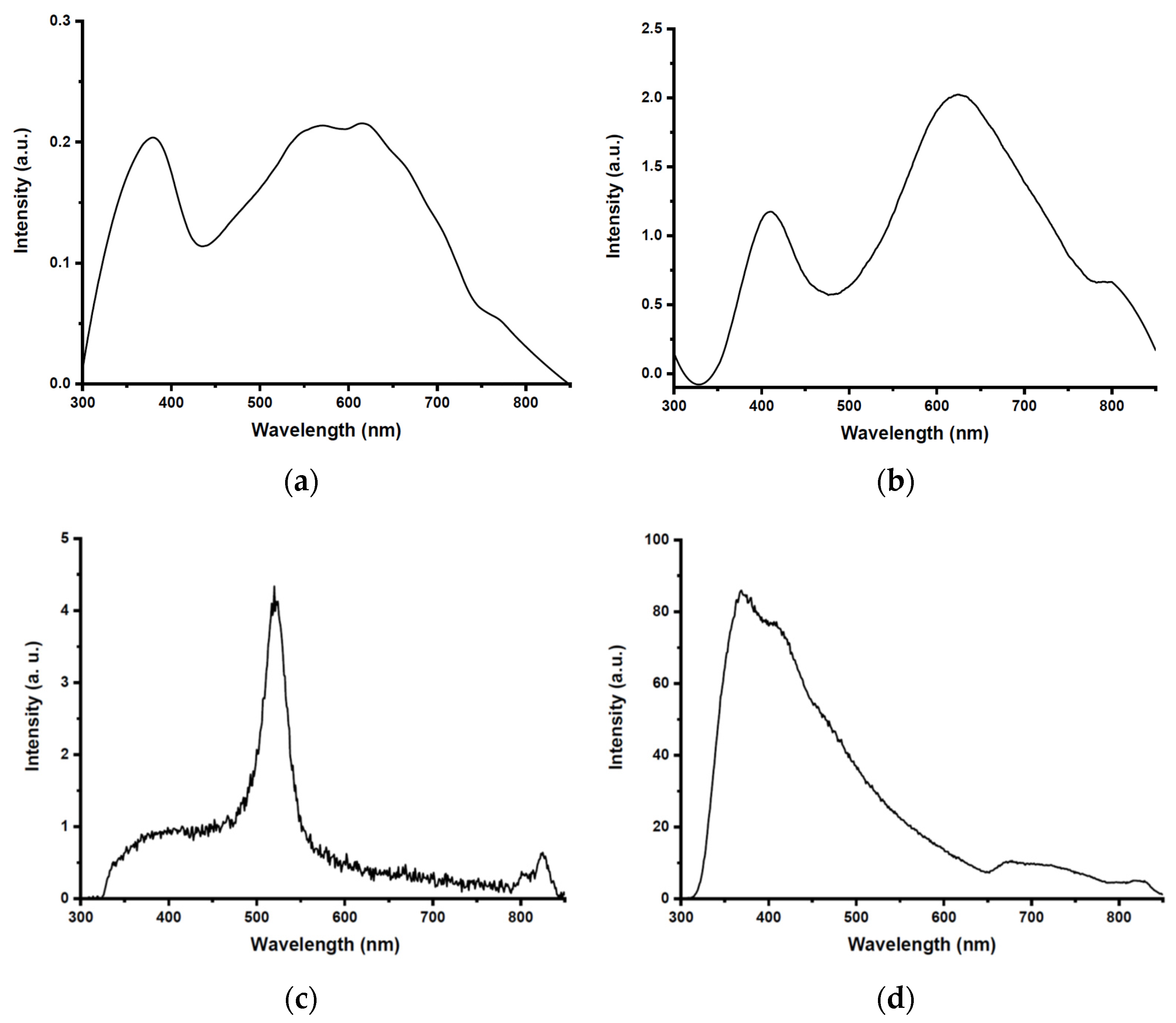 Processes 11 03332 g012