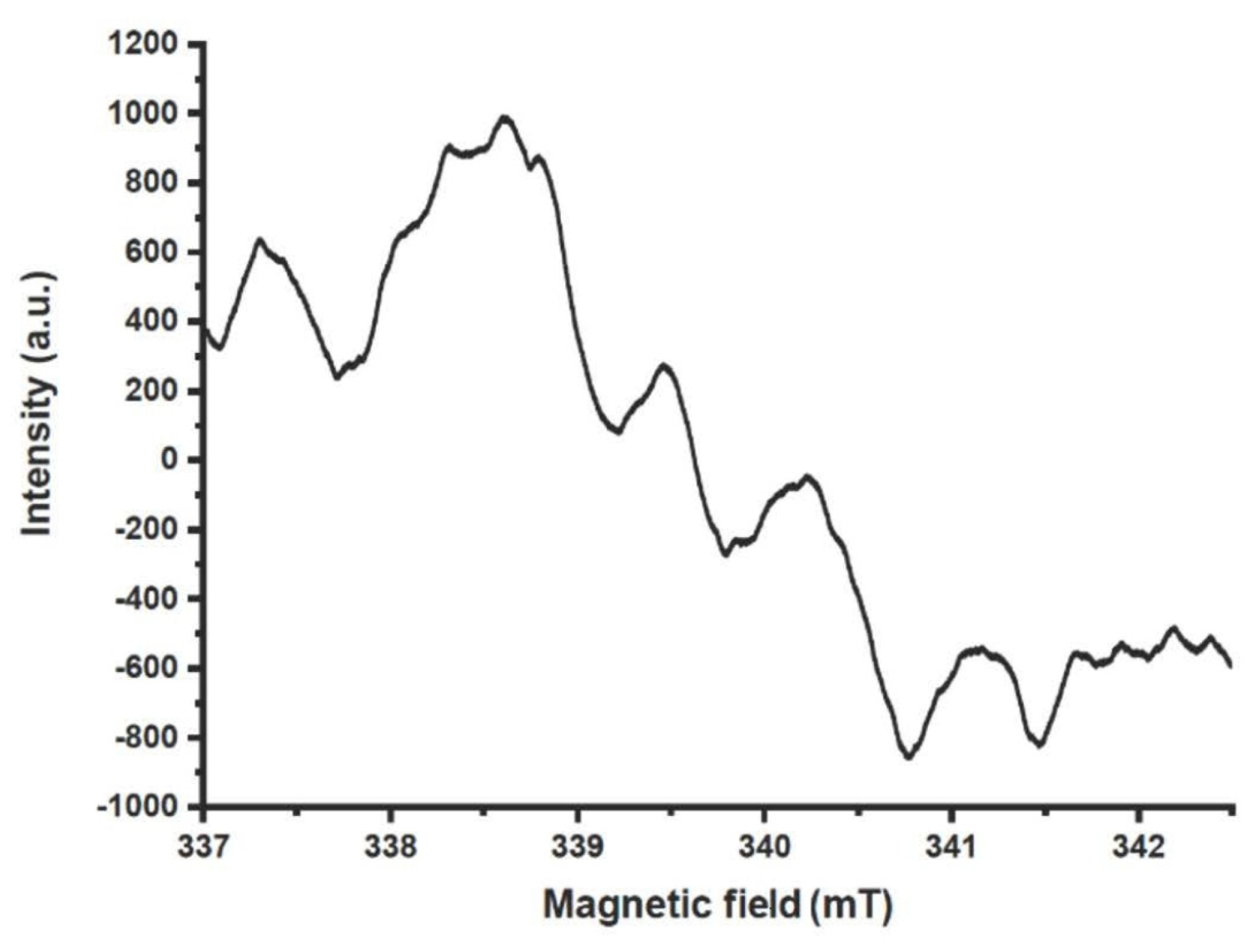 Processes 11 03332 g017