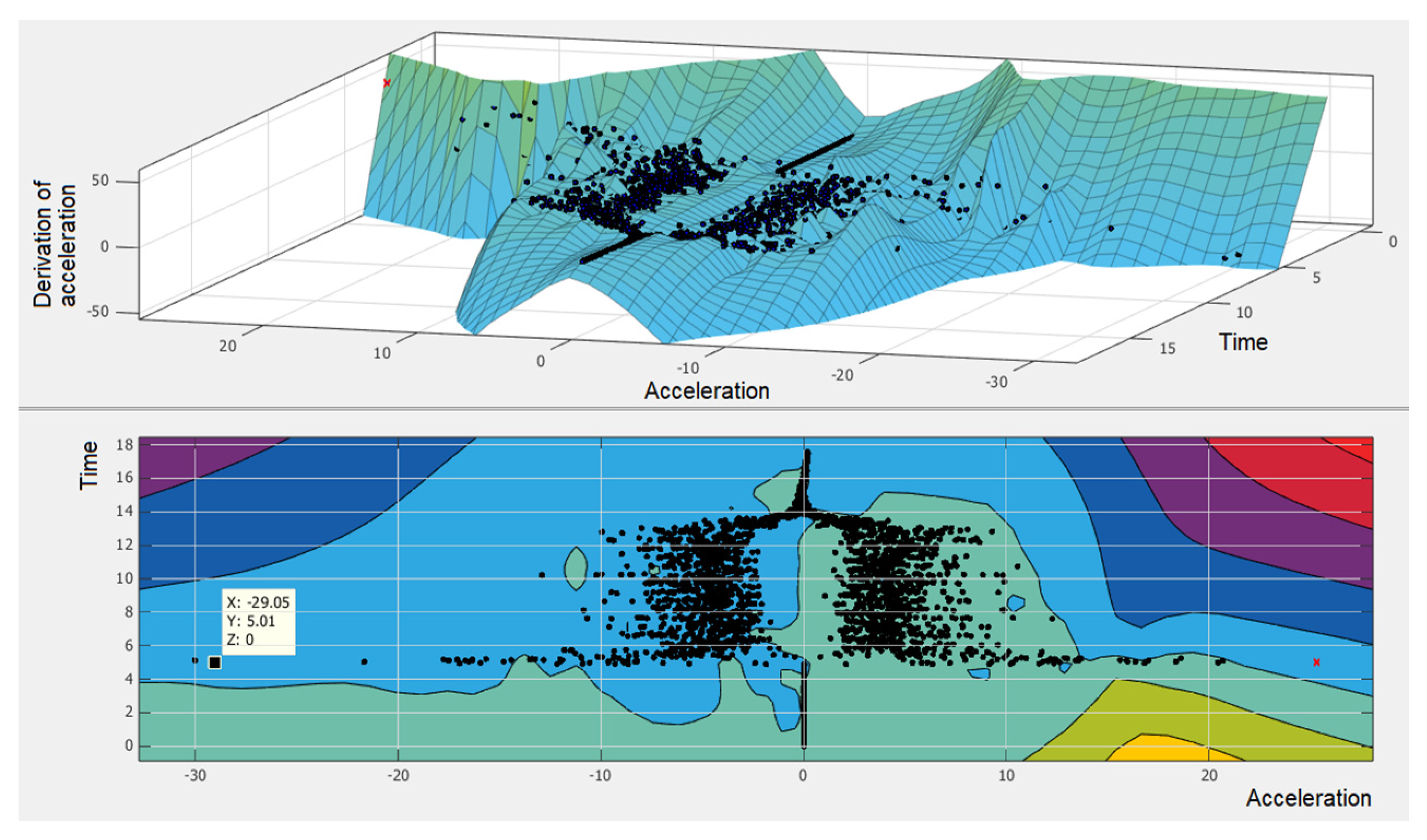 Processes 11 03333 g008