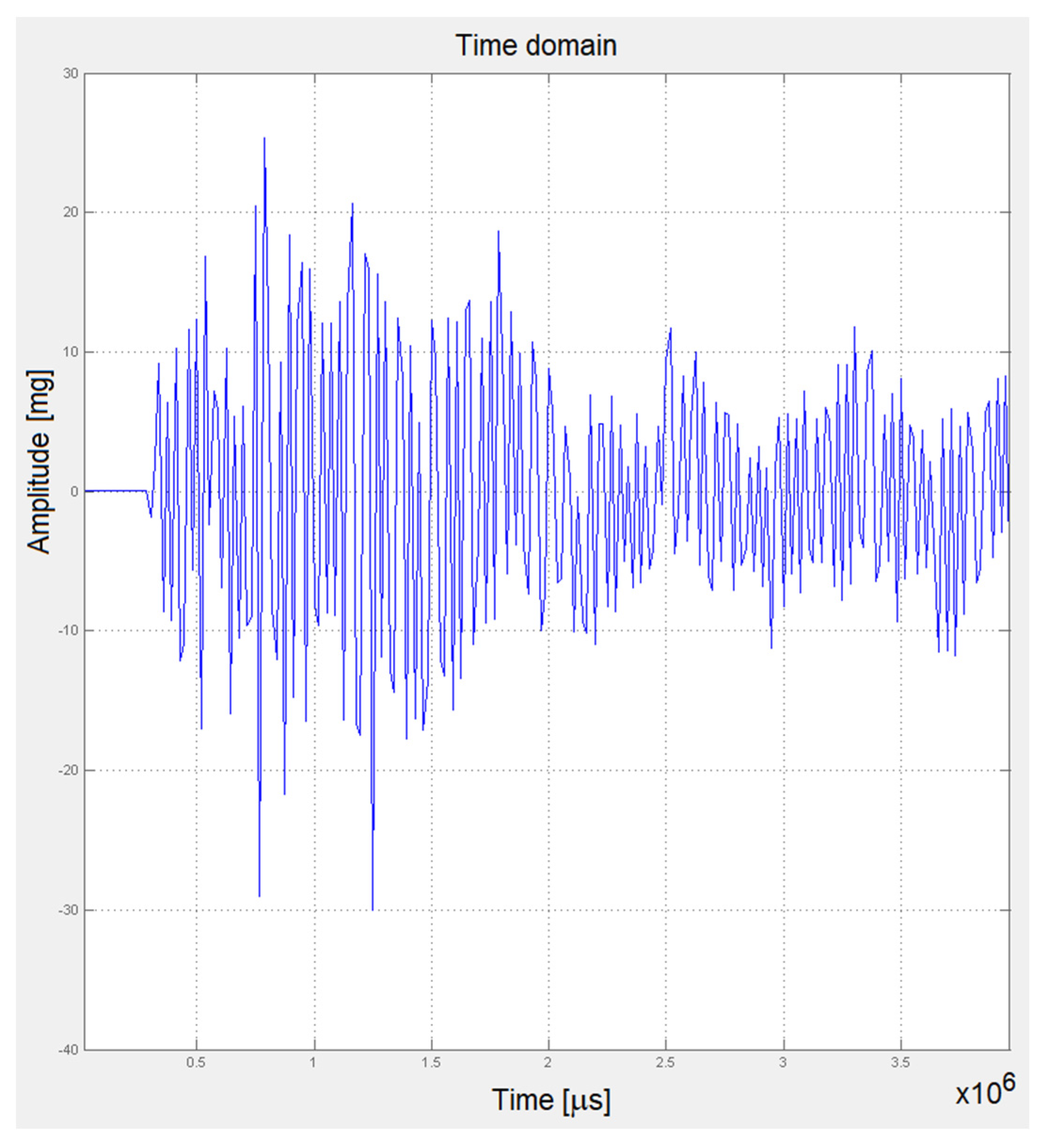 Processes 11 03333 g011