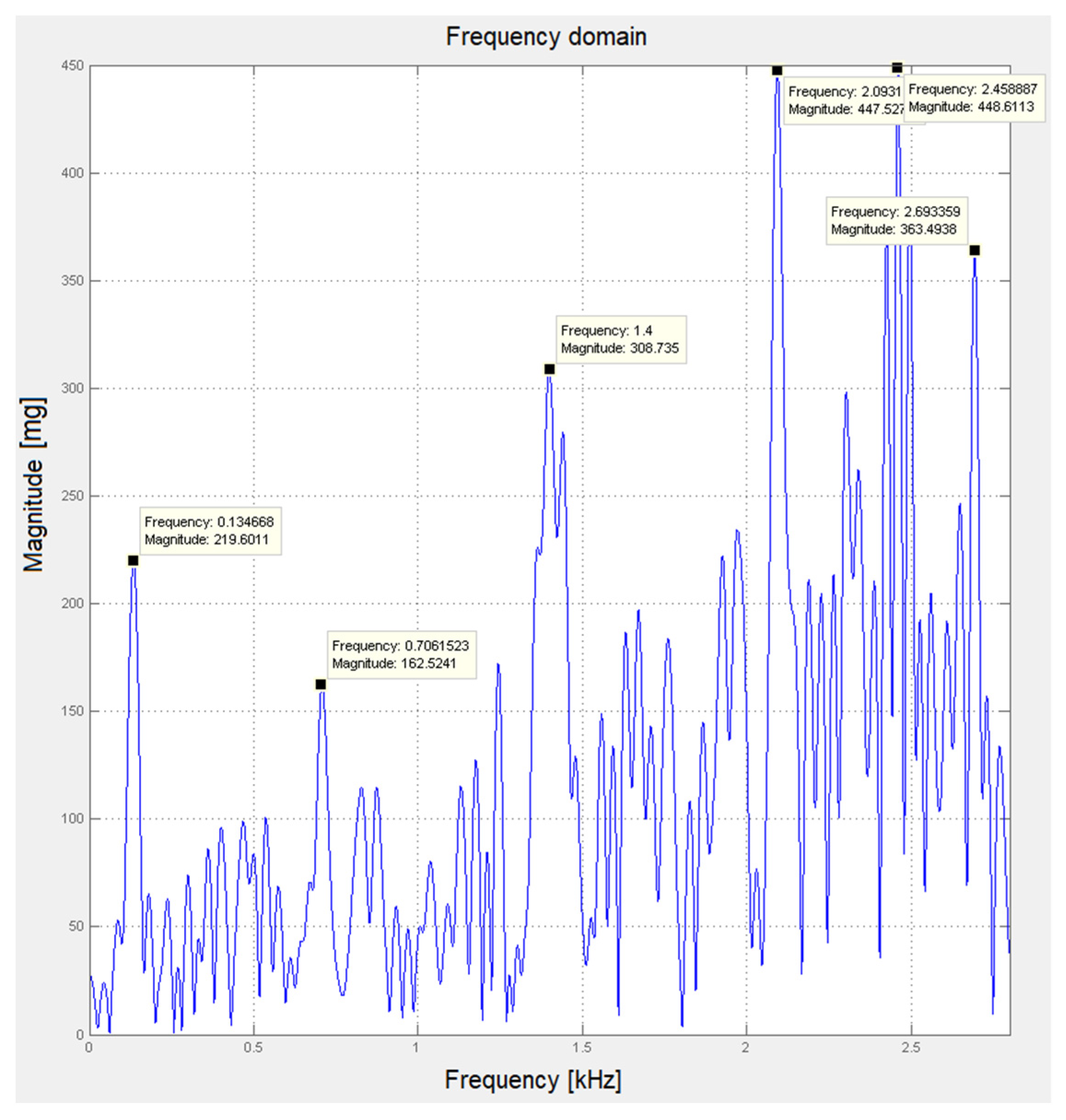 Processes 11 03333 g012