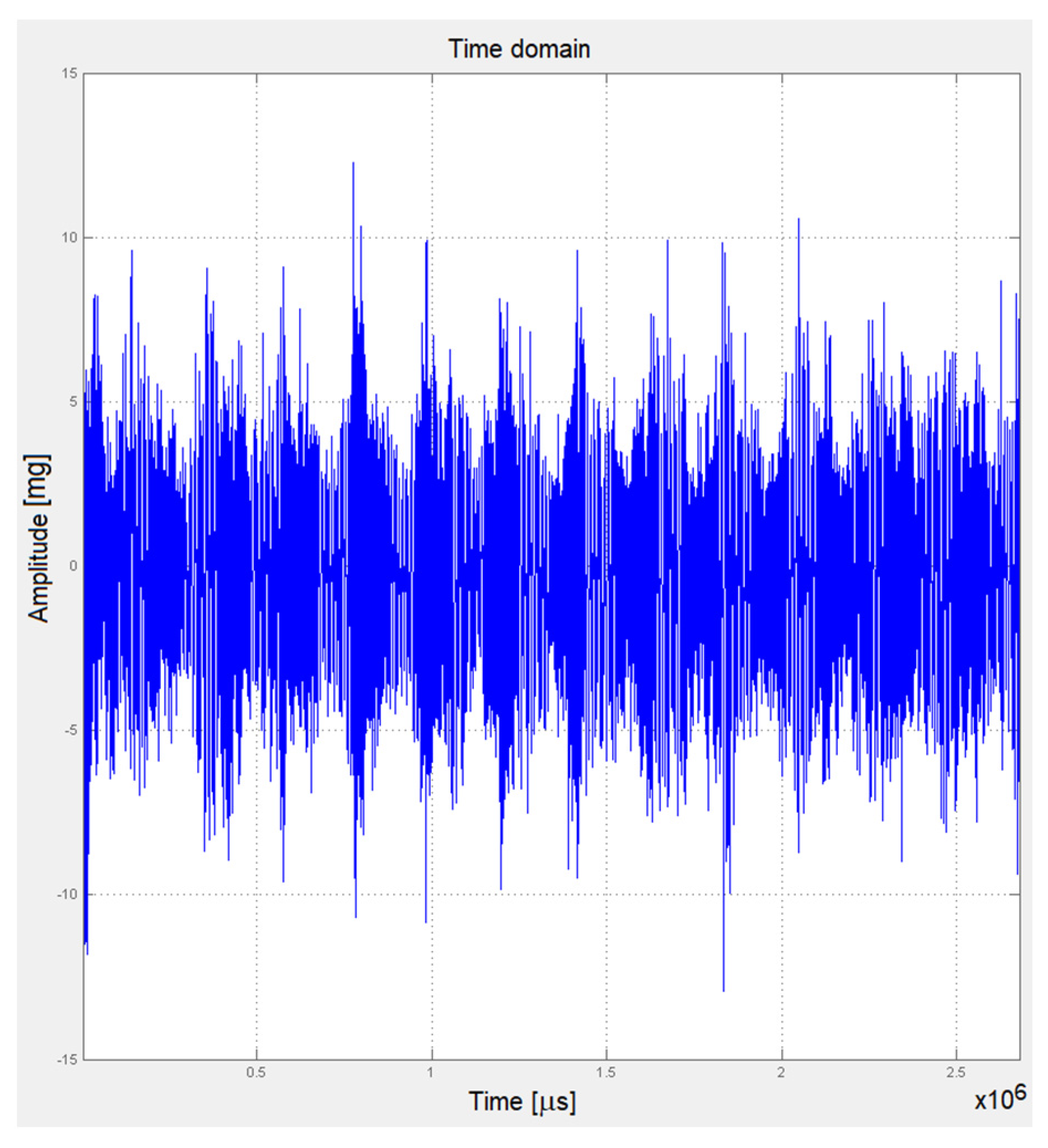 Processes 11 03333 g014