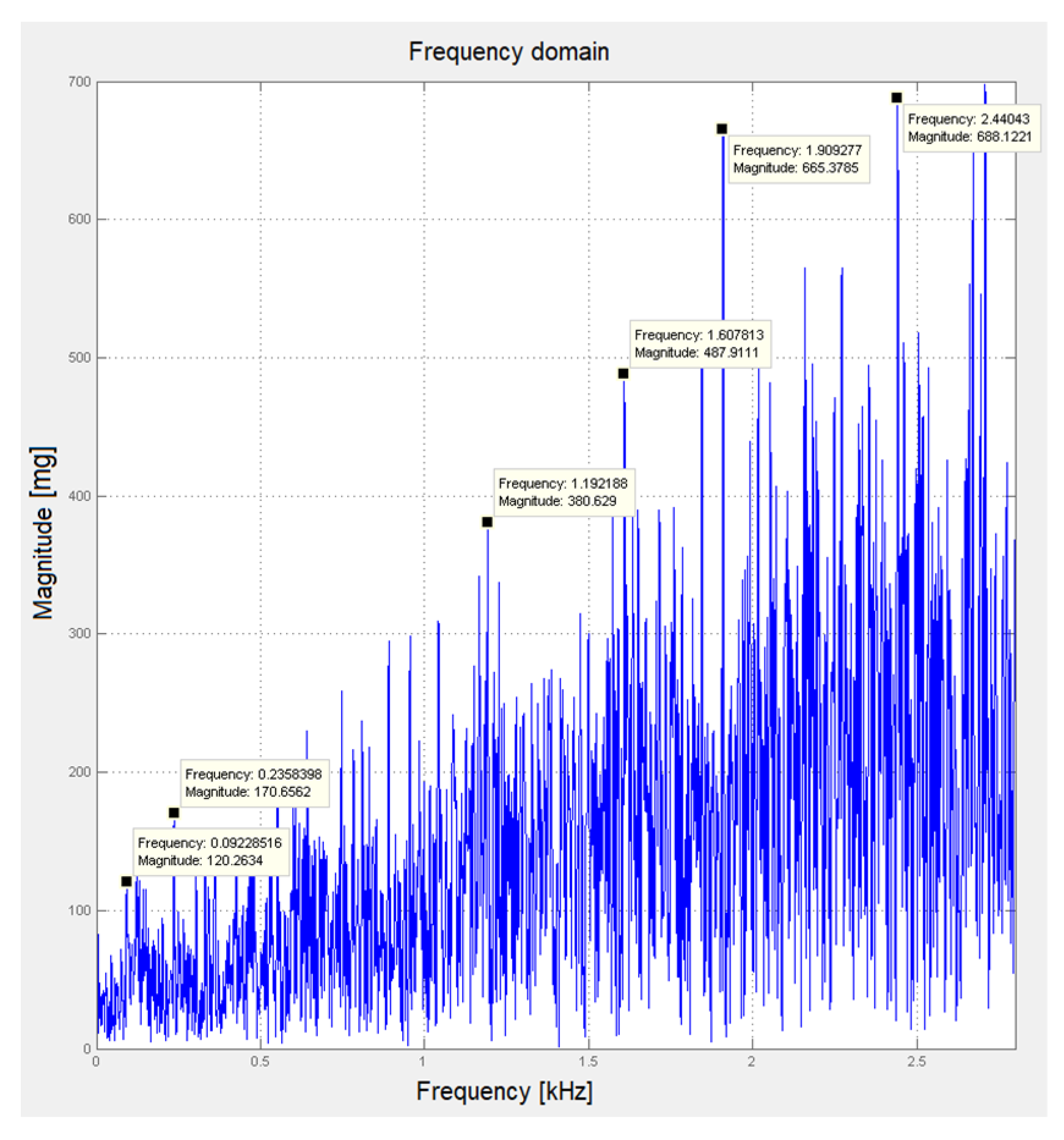 Processes 11 03333 g015