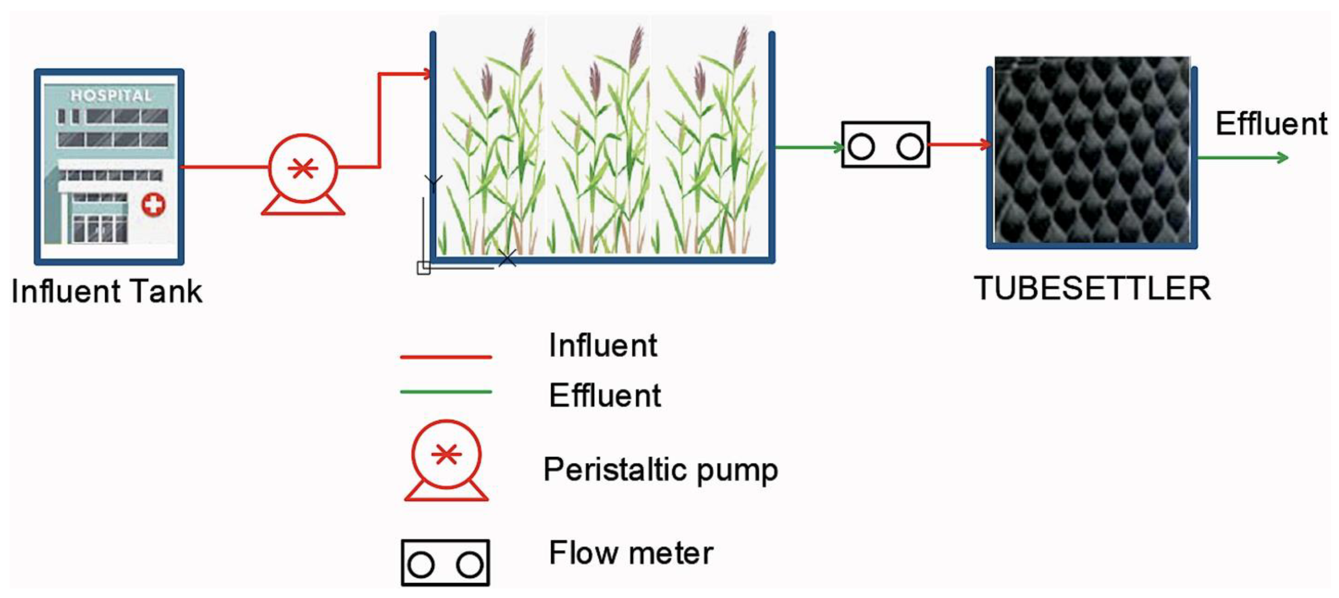 Processes 11 03334 g006