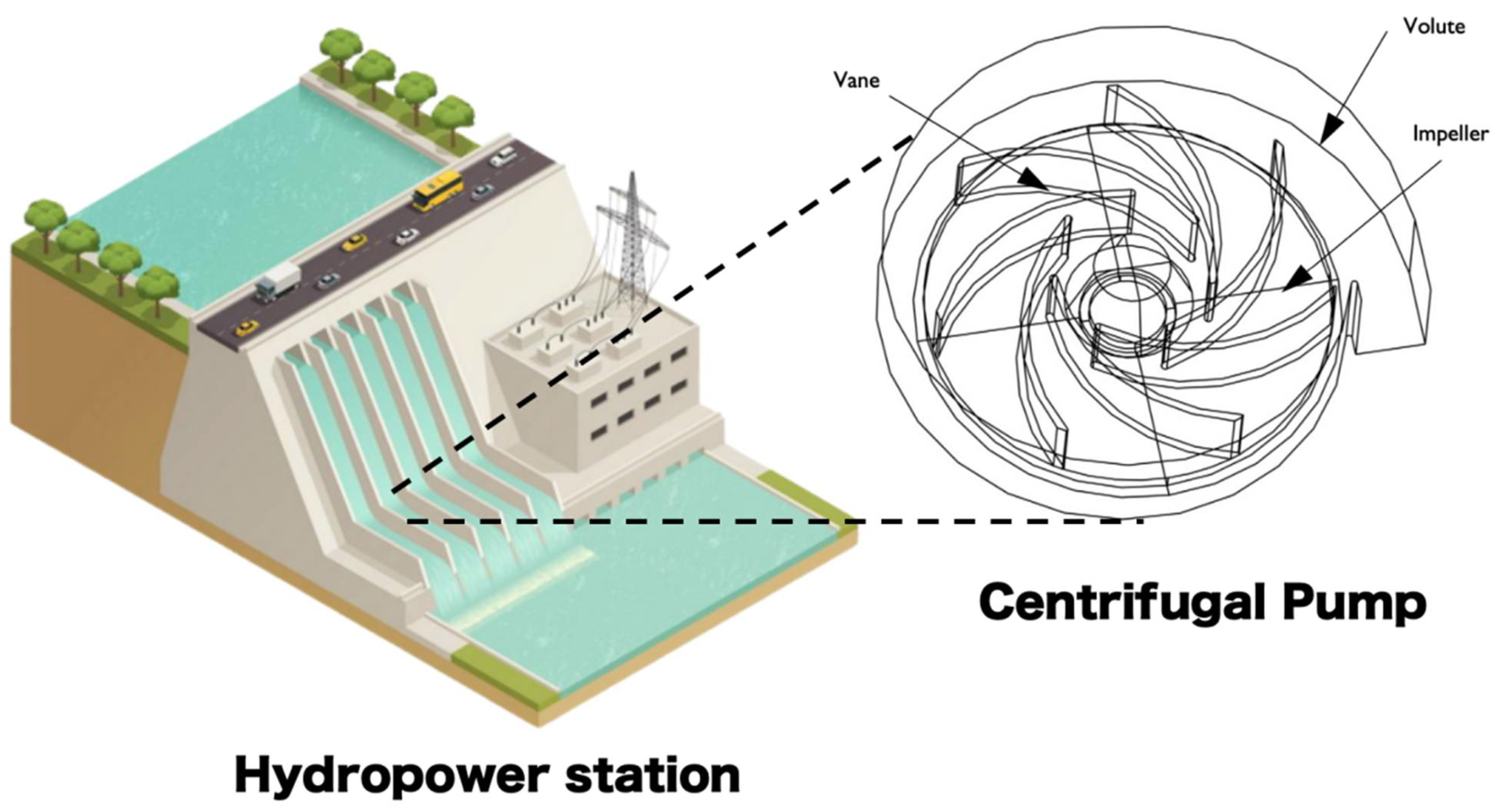 Processes 11 03335 g001