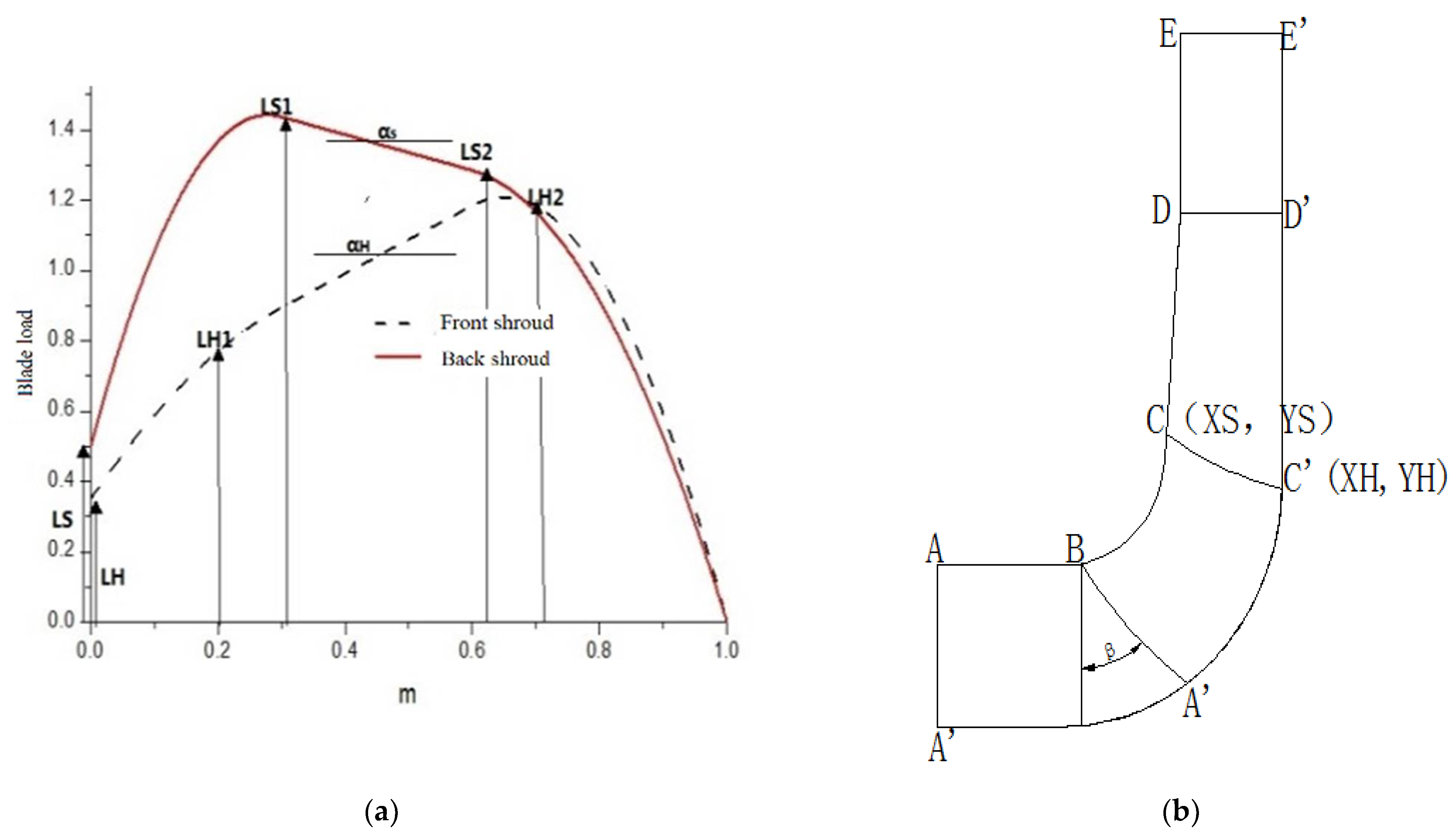 Processes 11 03335 g004