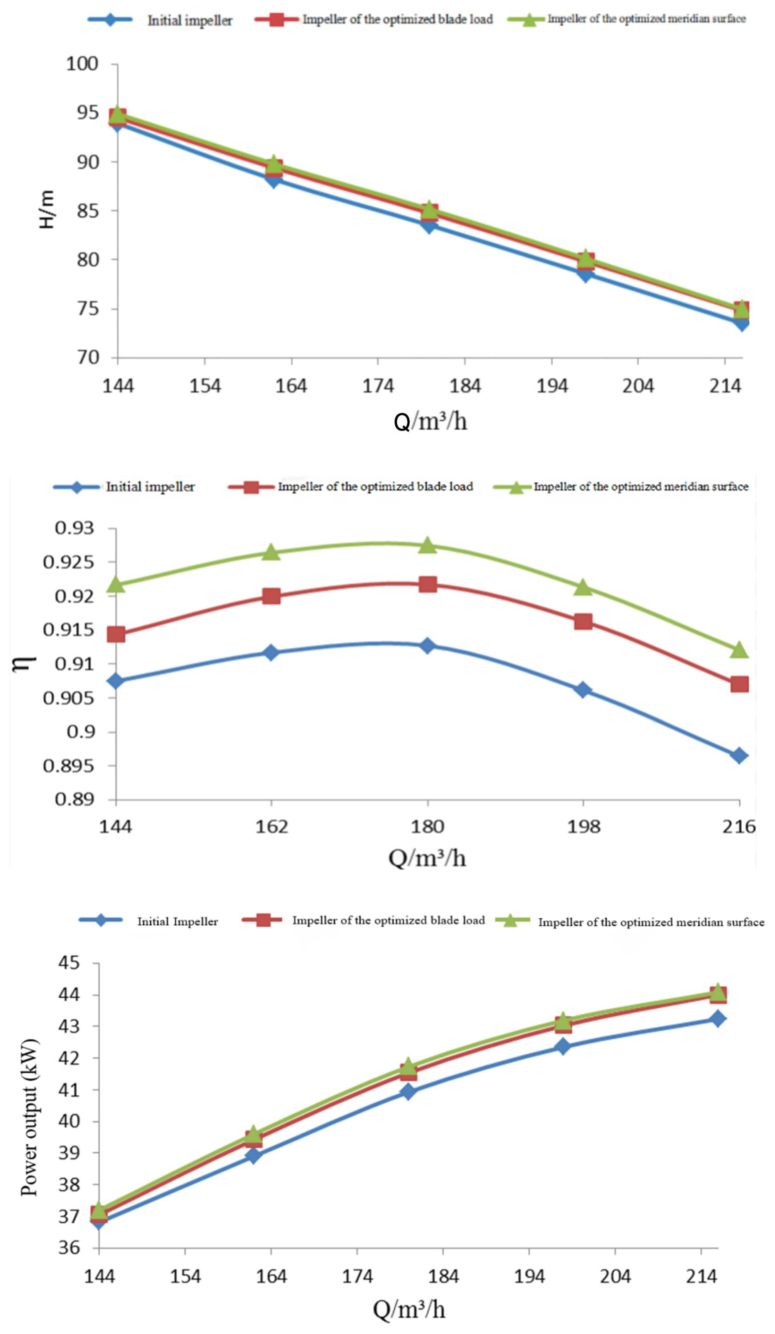 Processes 11 03335 g008