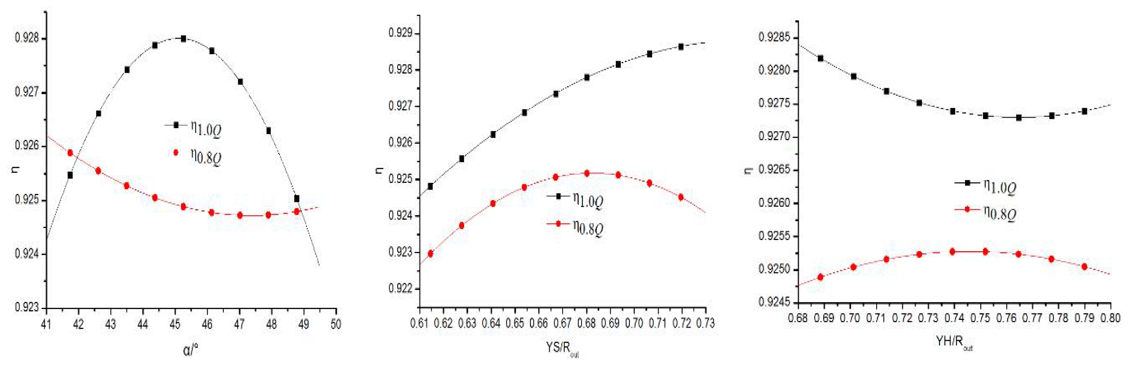 Processes 11 03335 g011