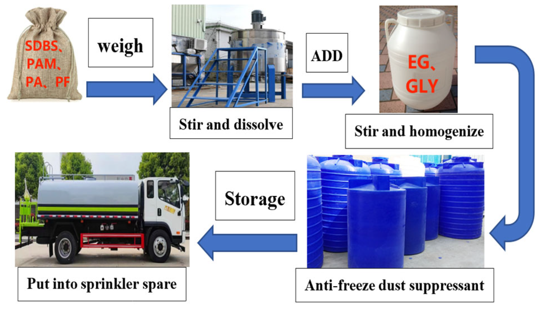 Processes 11 03336 g003