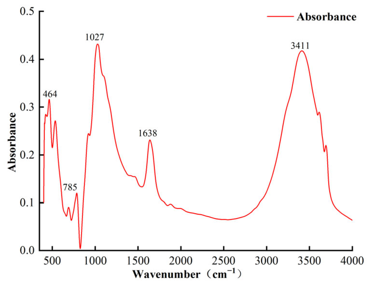 Processes 11 03336 g005