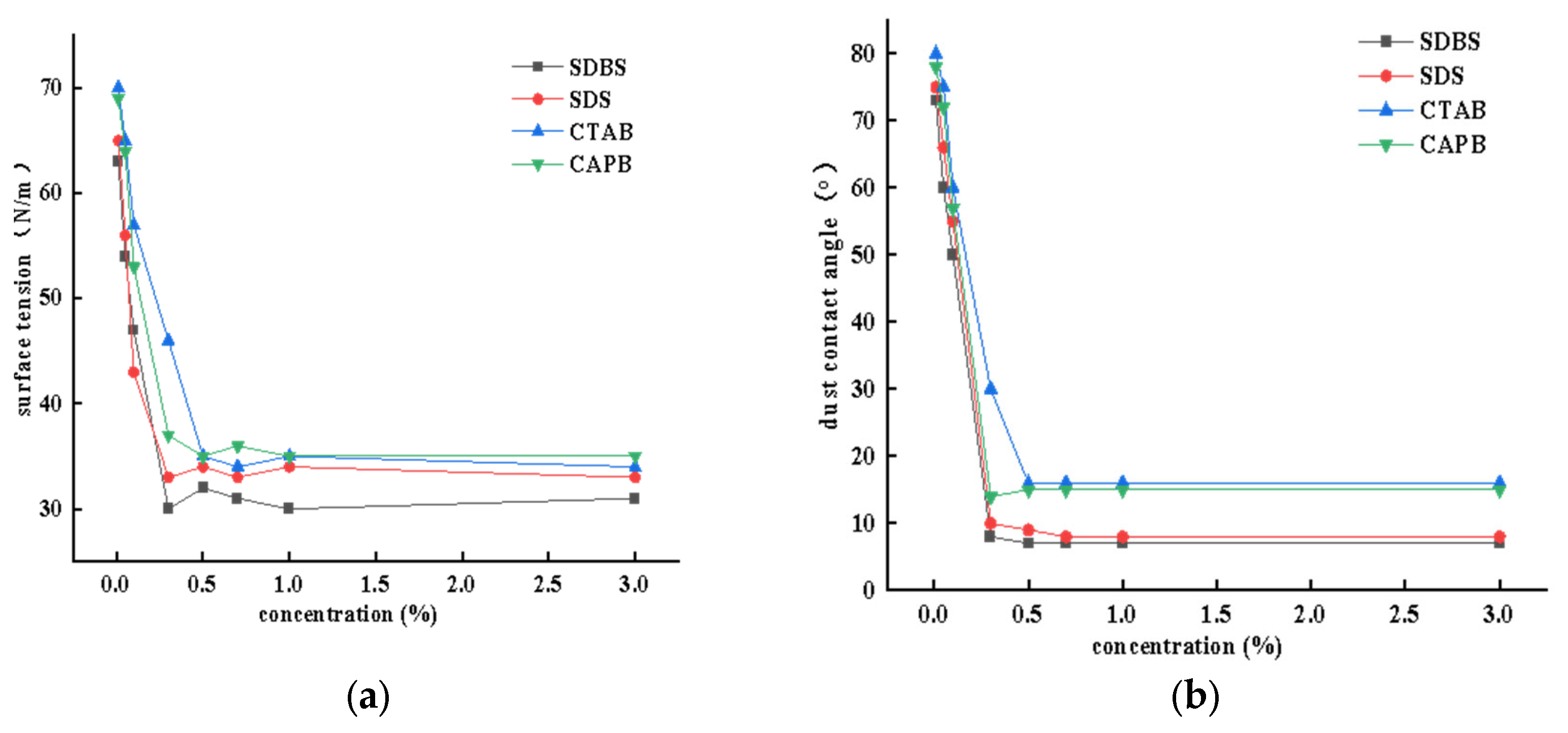 Processes 11 03336 g007