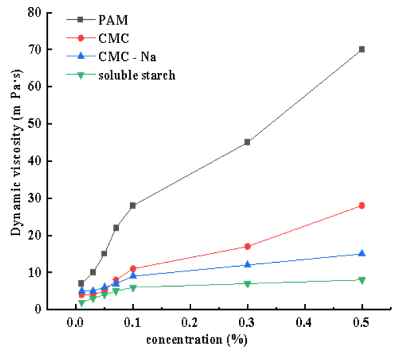 Processes 11 03336 g009