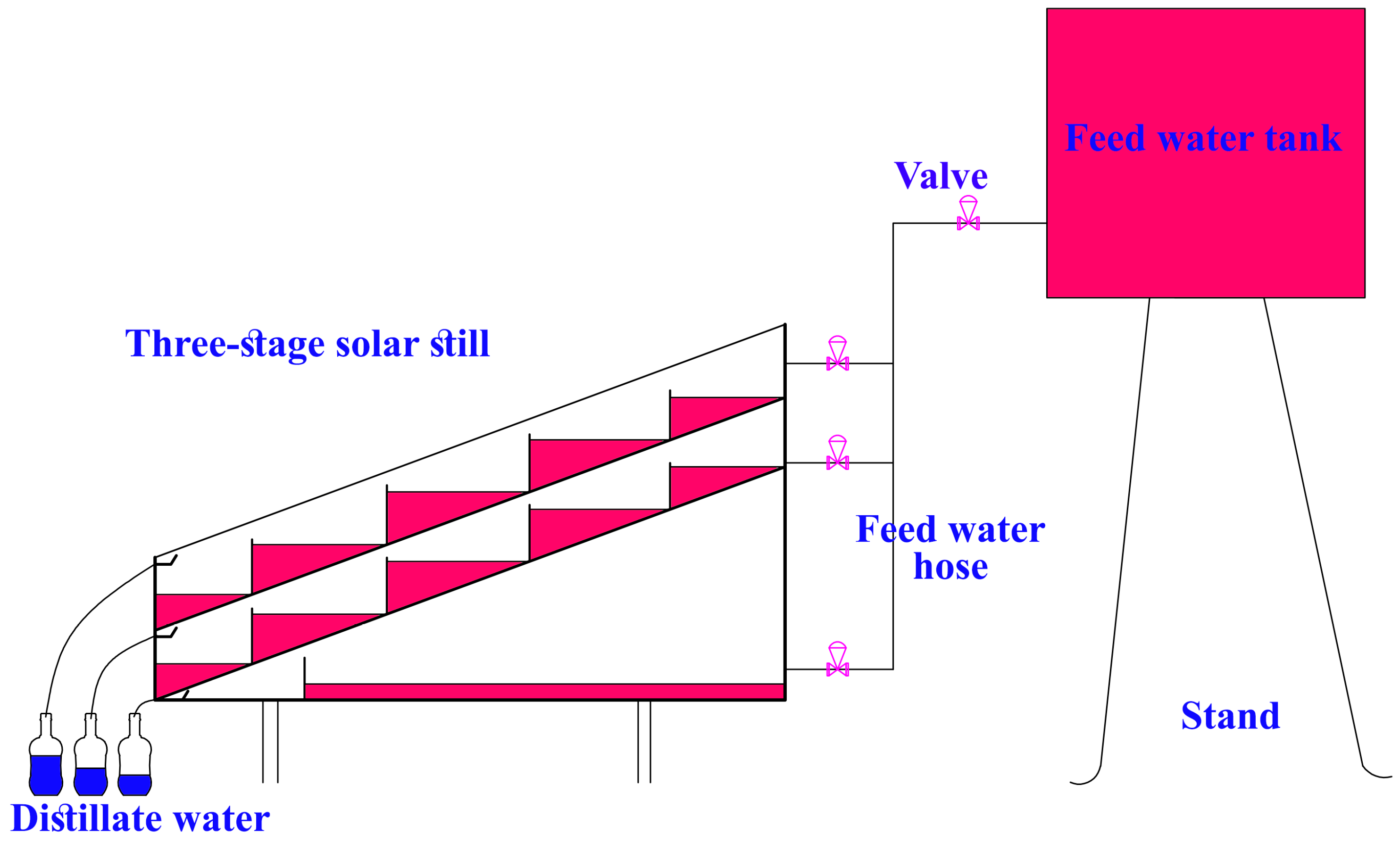 Processes 11 03337 g002
