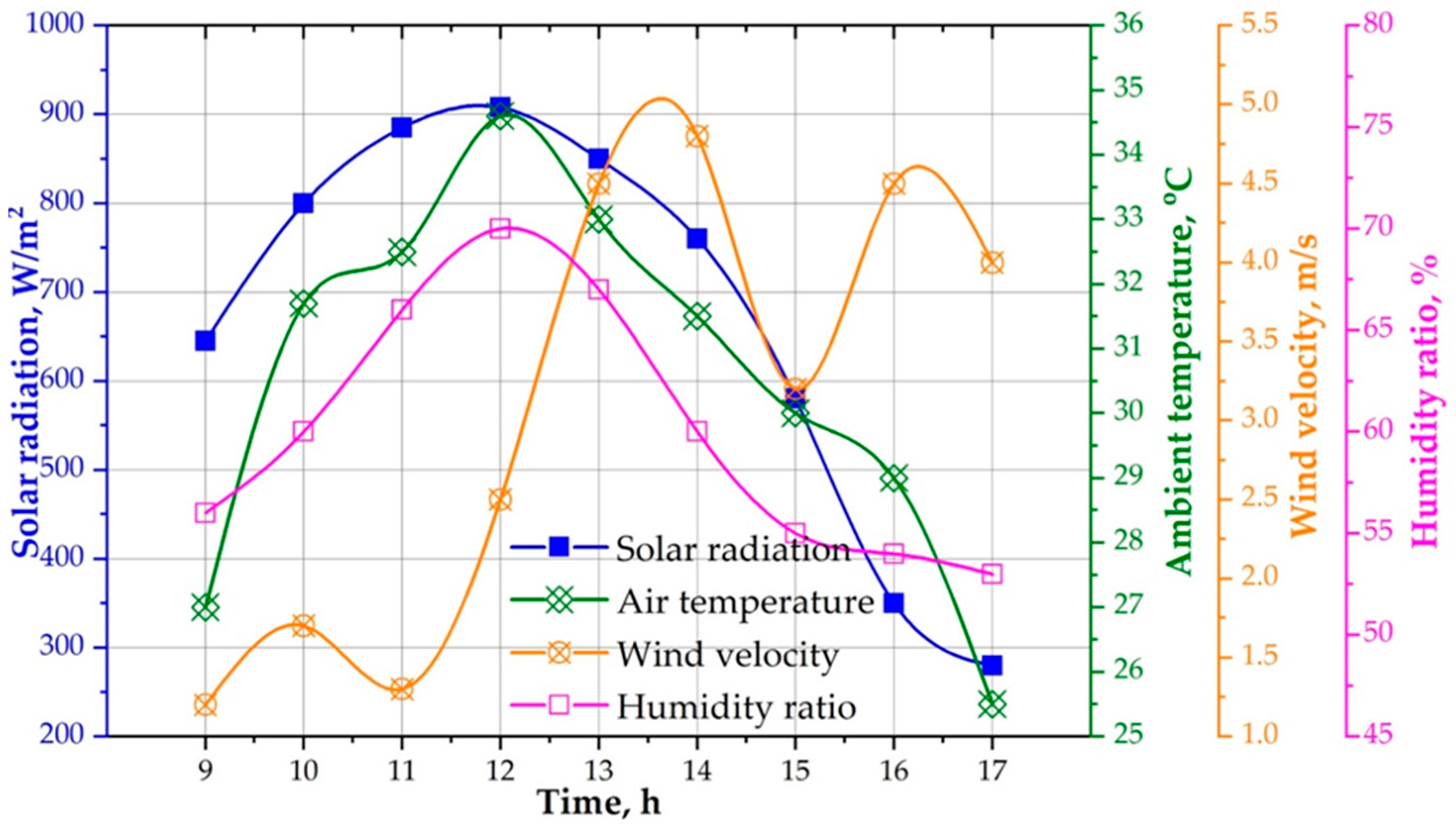 Processes 11 03337 g003