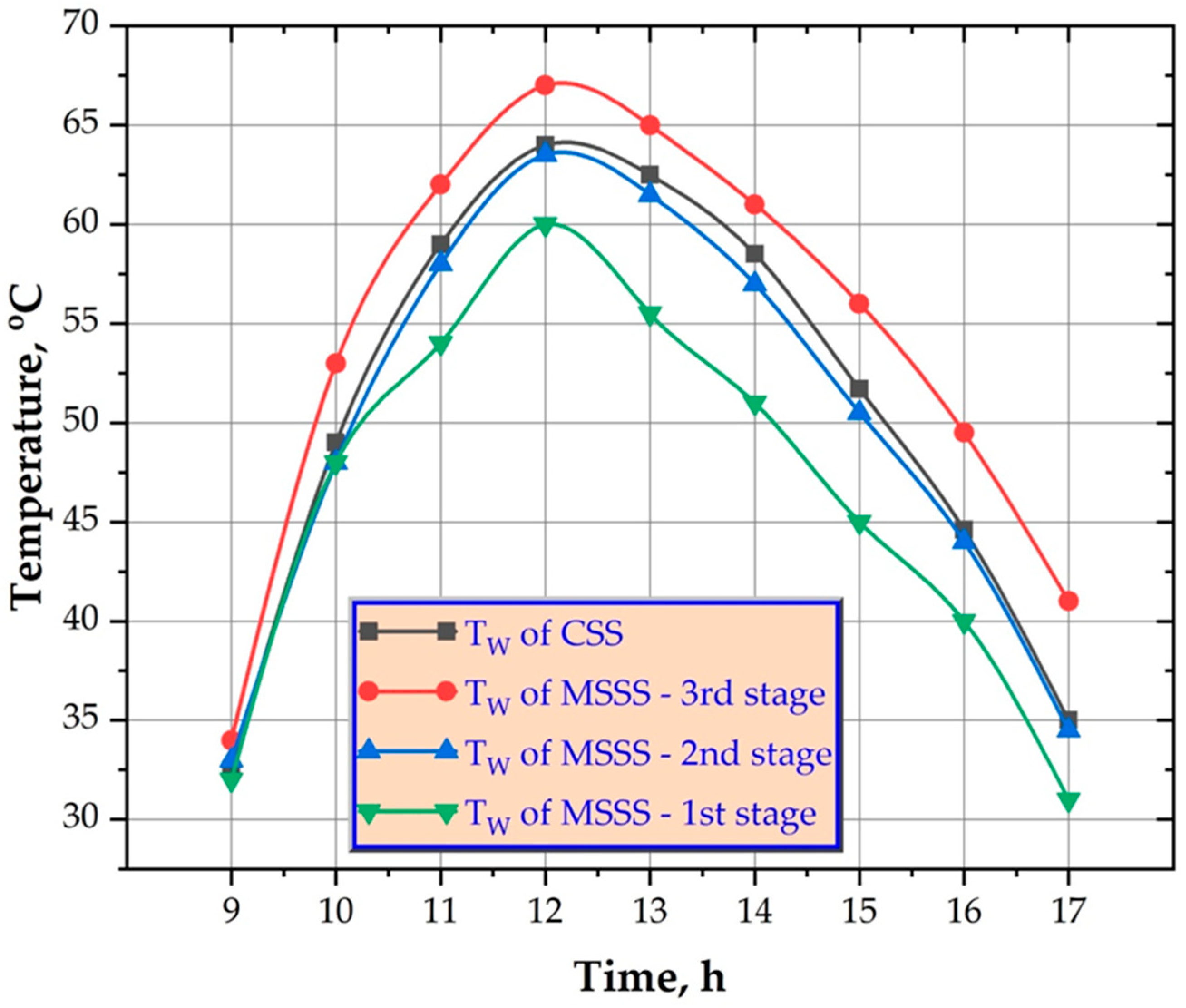 Processes 11 03337 g004