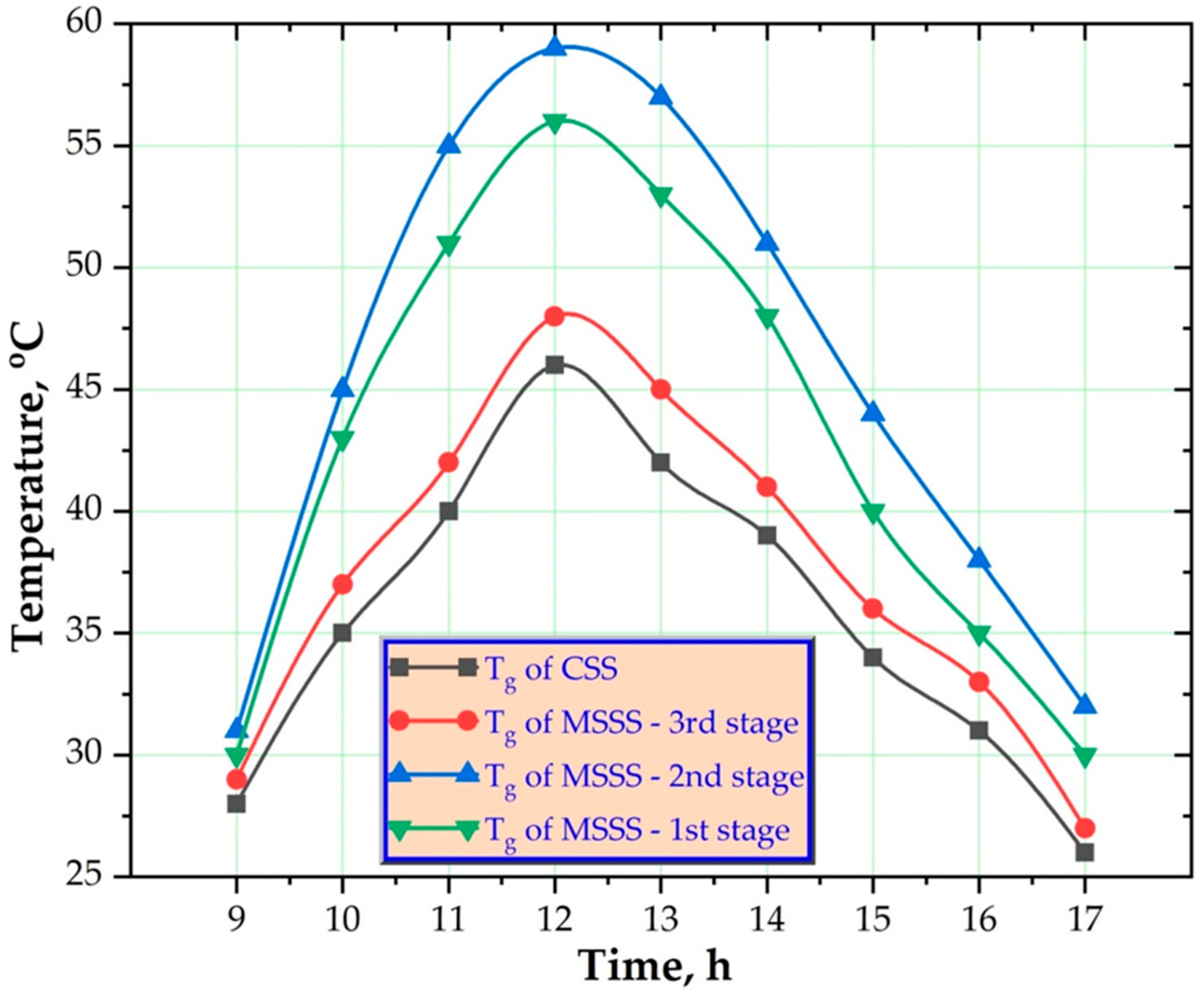 Processes 11 03337 g005