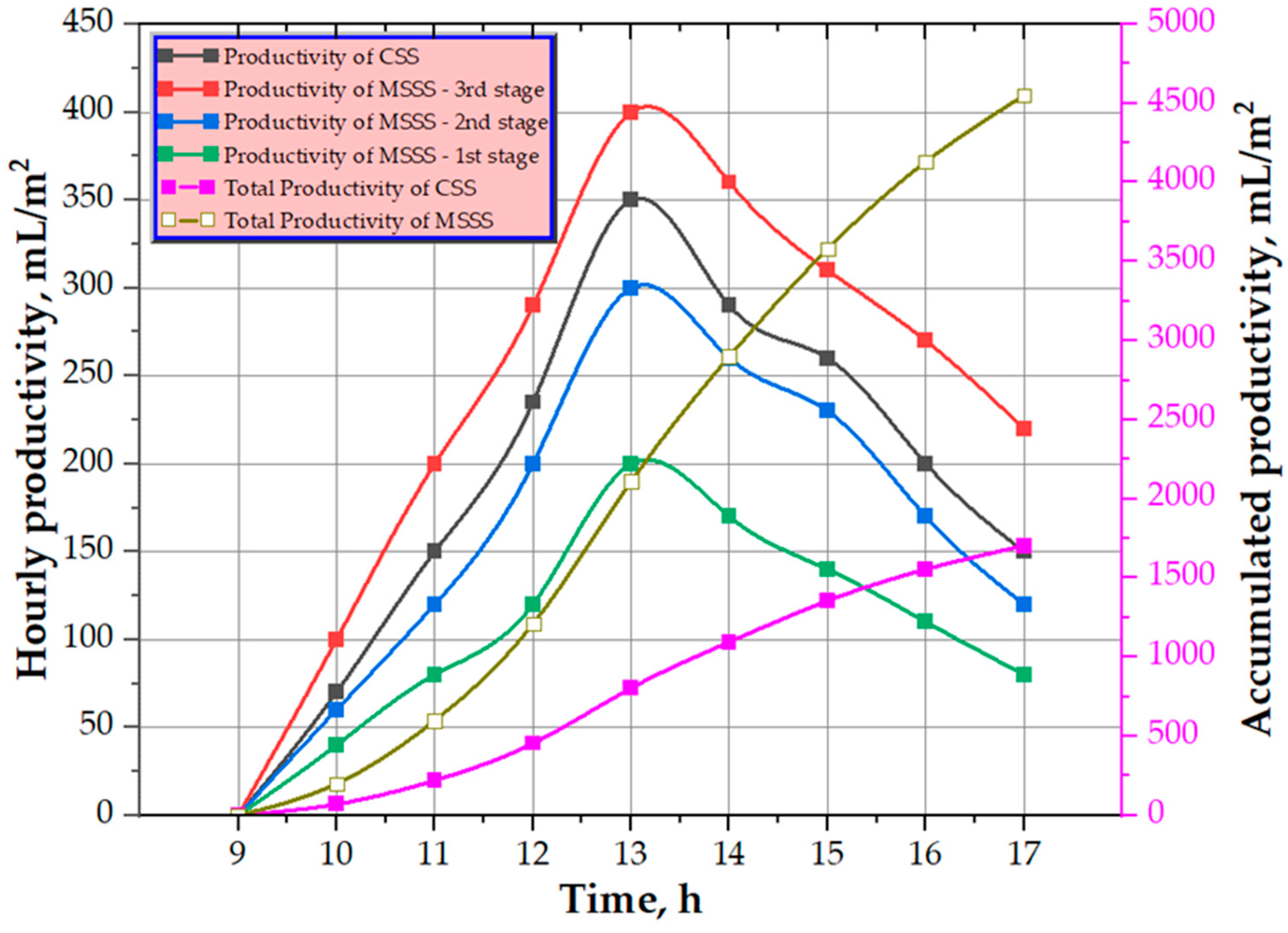 Processes 11 03337 g006