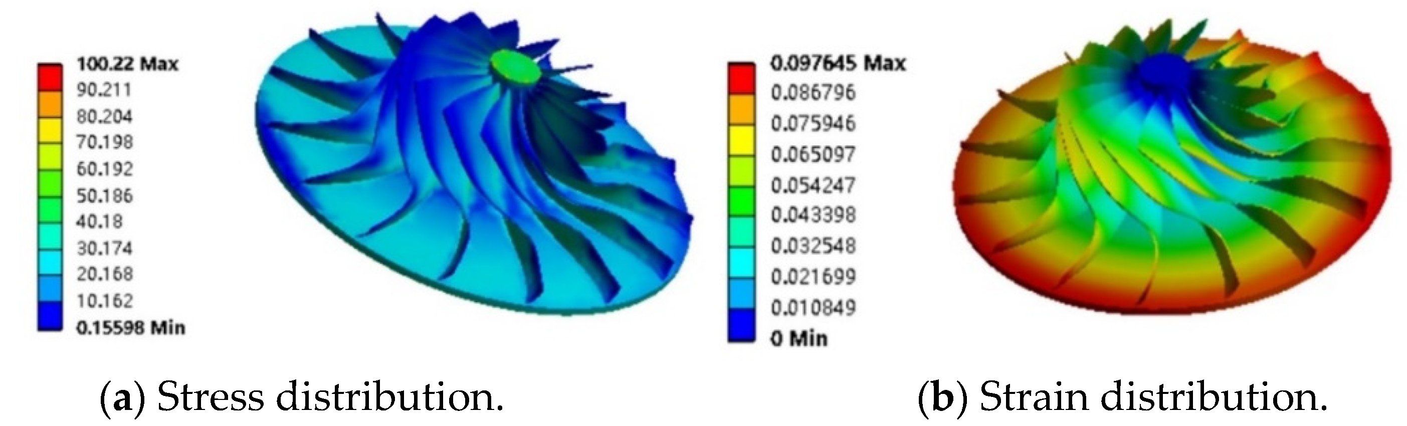 Processes 11 03341 g012