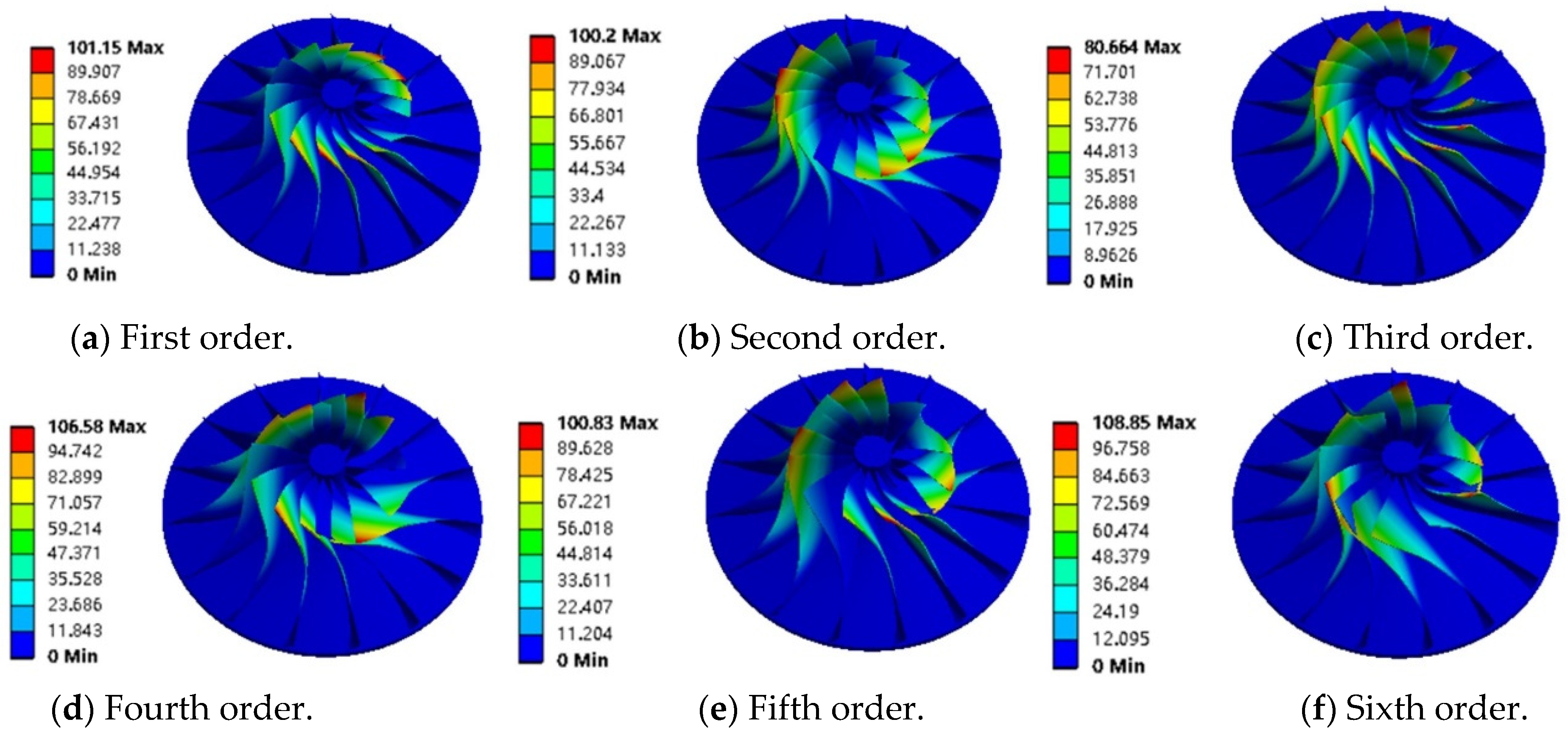 Processes 11 03341 g014