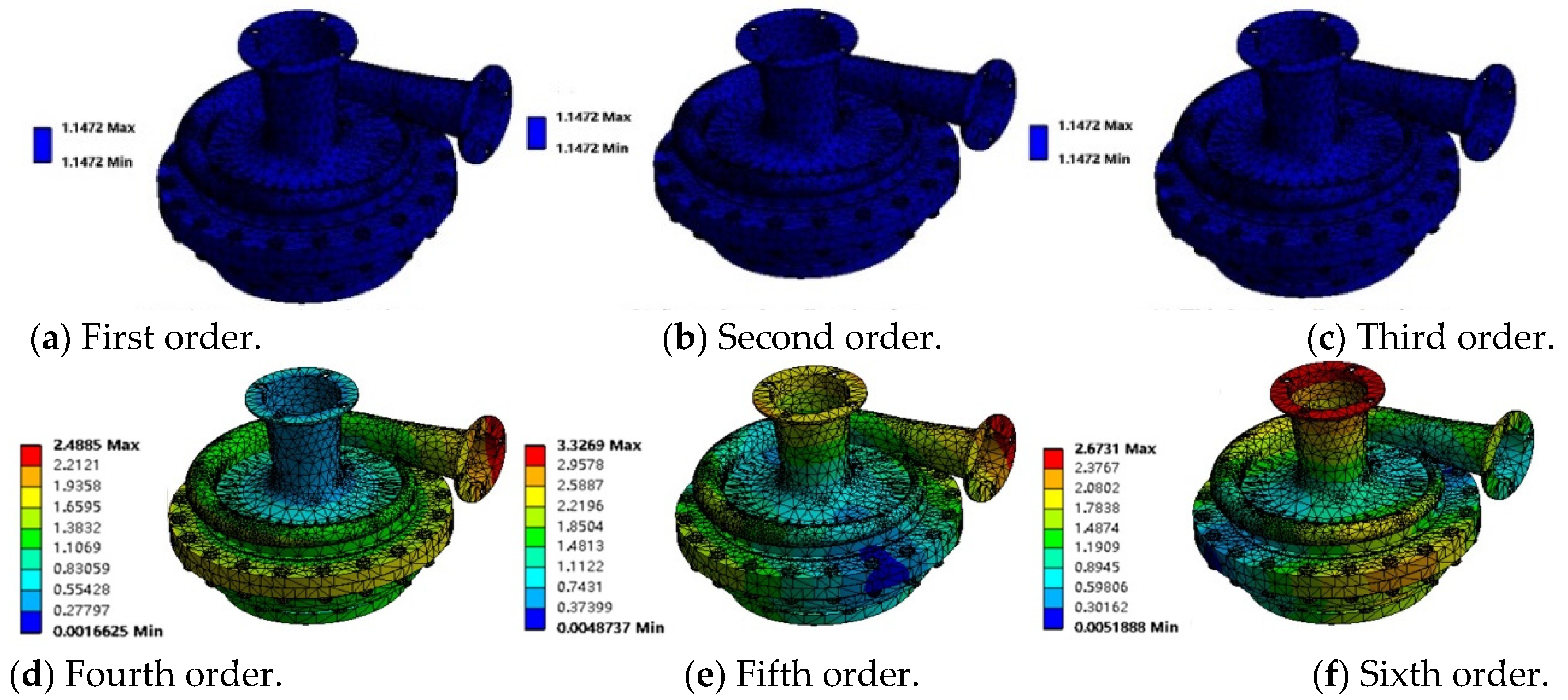 Processes 11 03341 g015