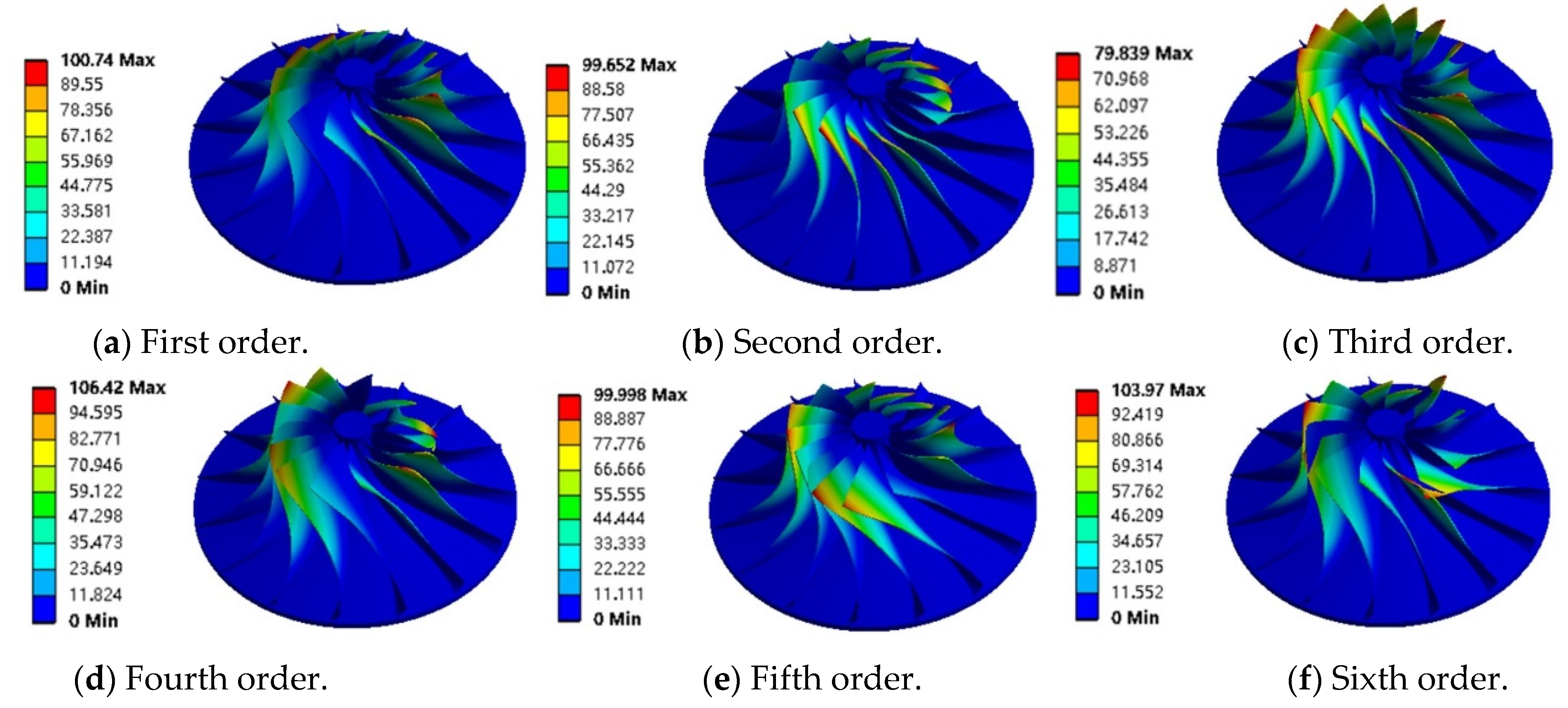 Processes 11 03341 g016