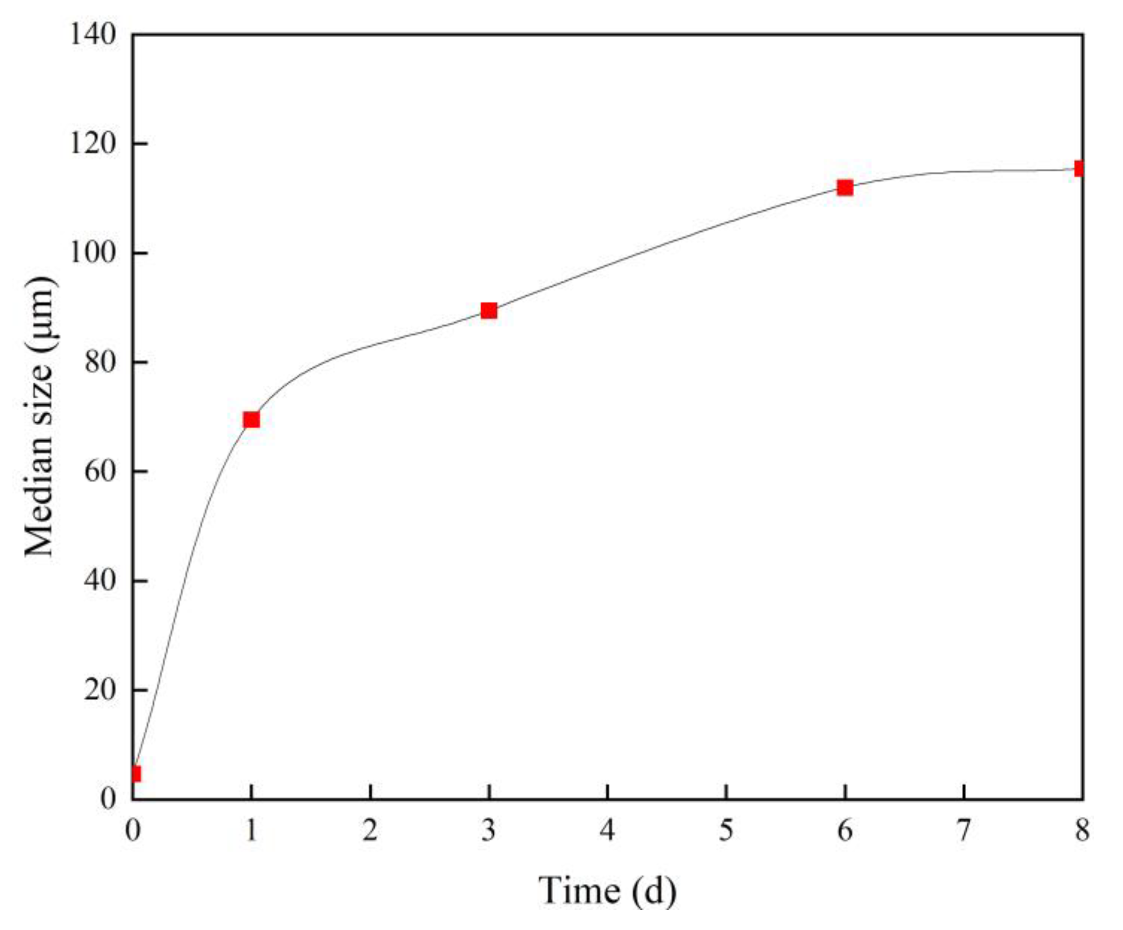 Processes 11 03342 g002