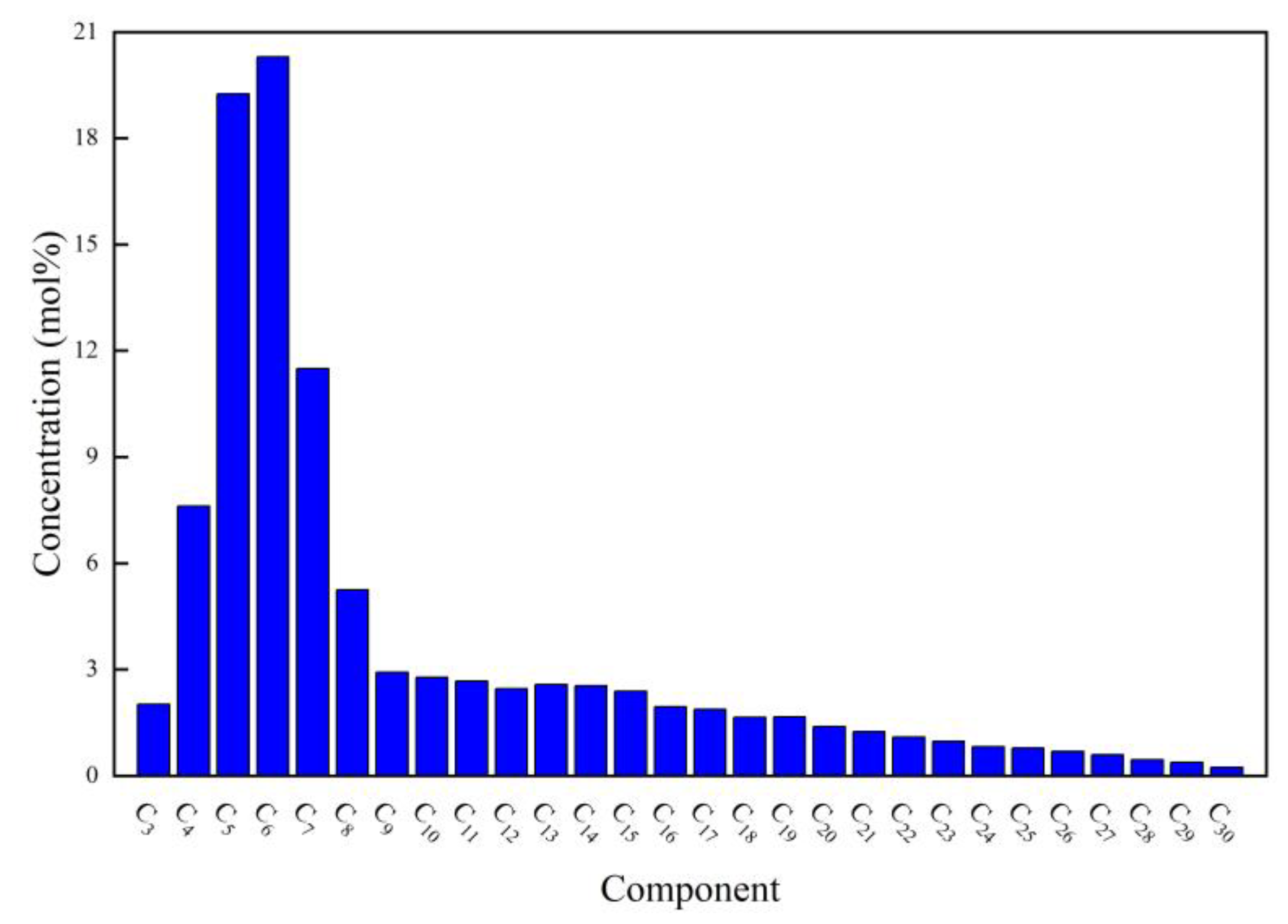 Processes 11 03342 g003