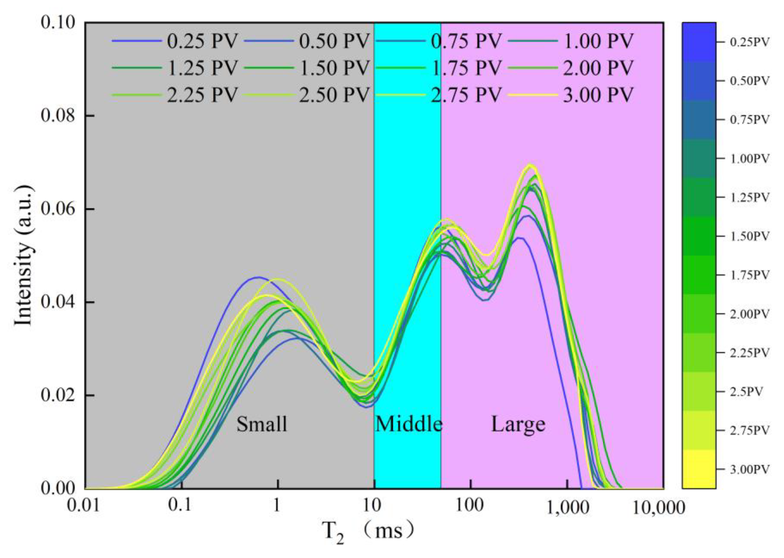 Processes 11 03342 g010