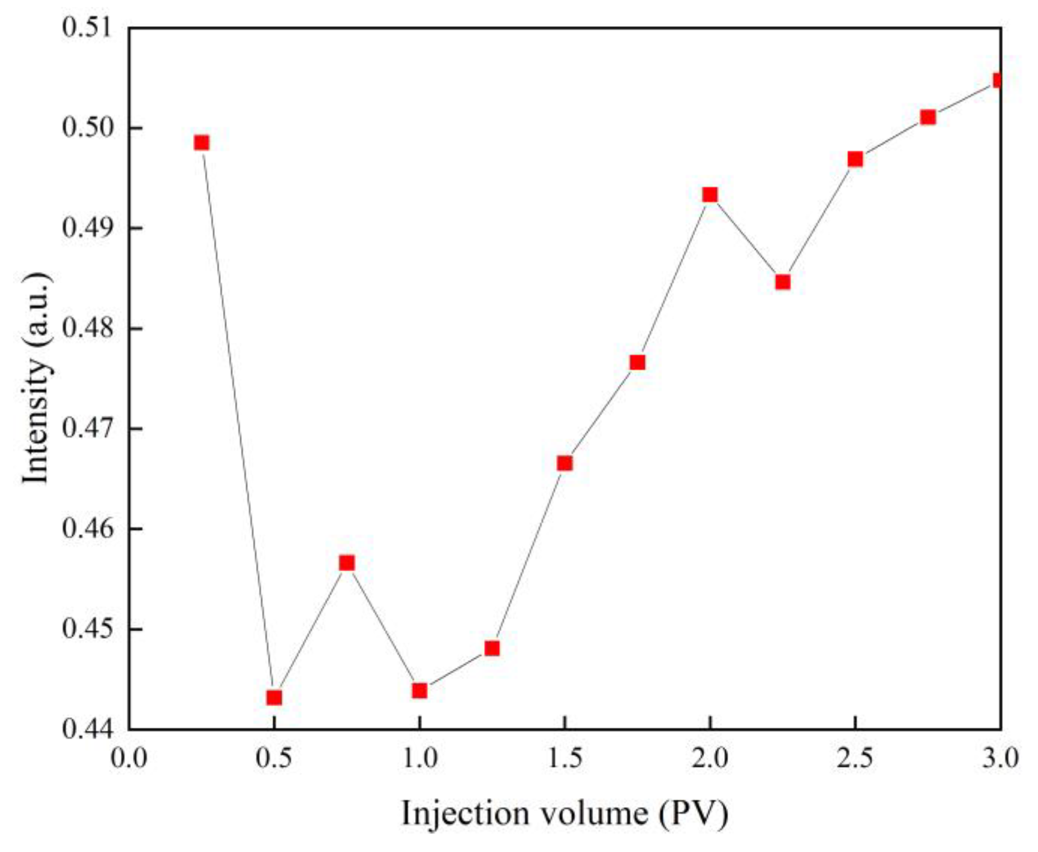 Processes 11 03342 g013