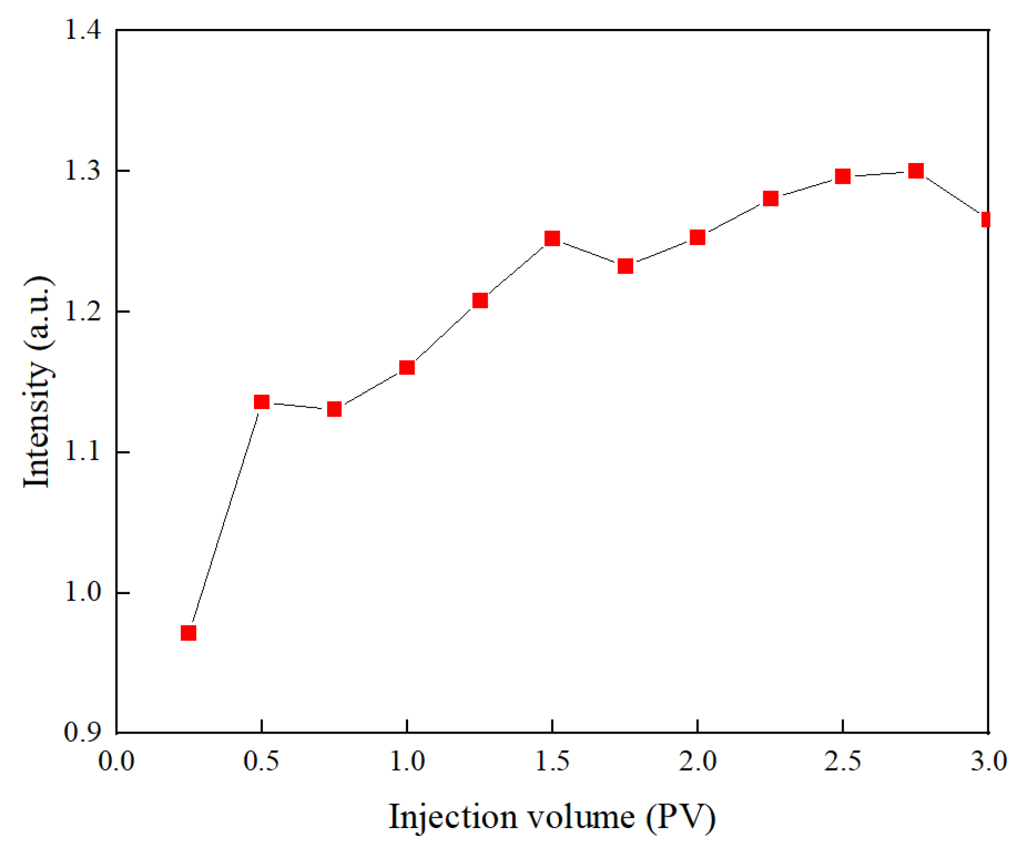 Processes 11 03342 g014