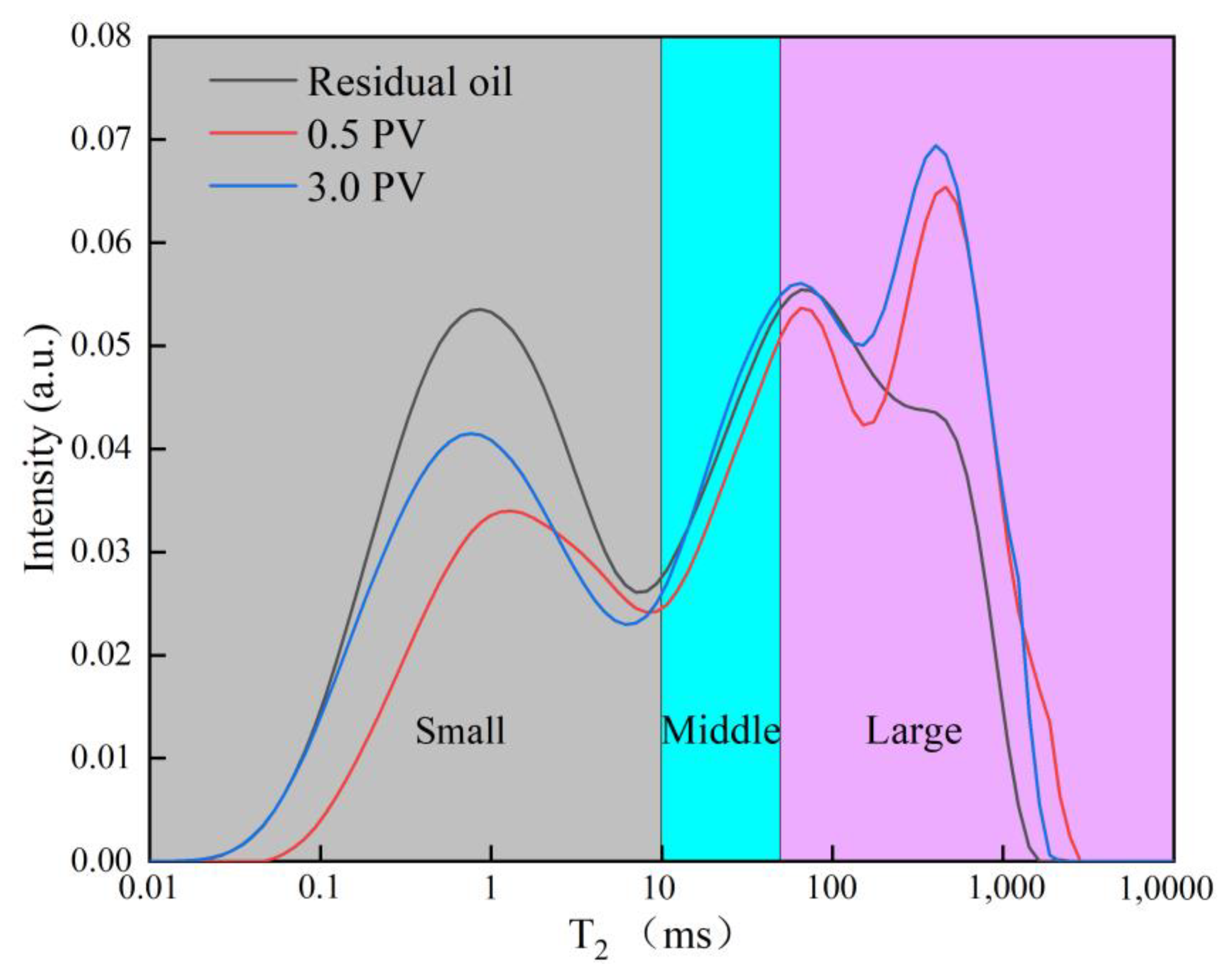 Processes 11 03342 g016
